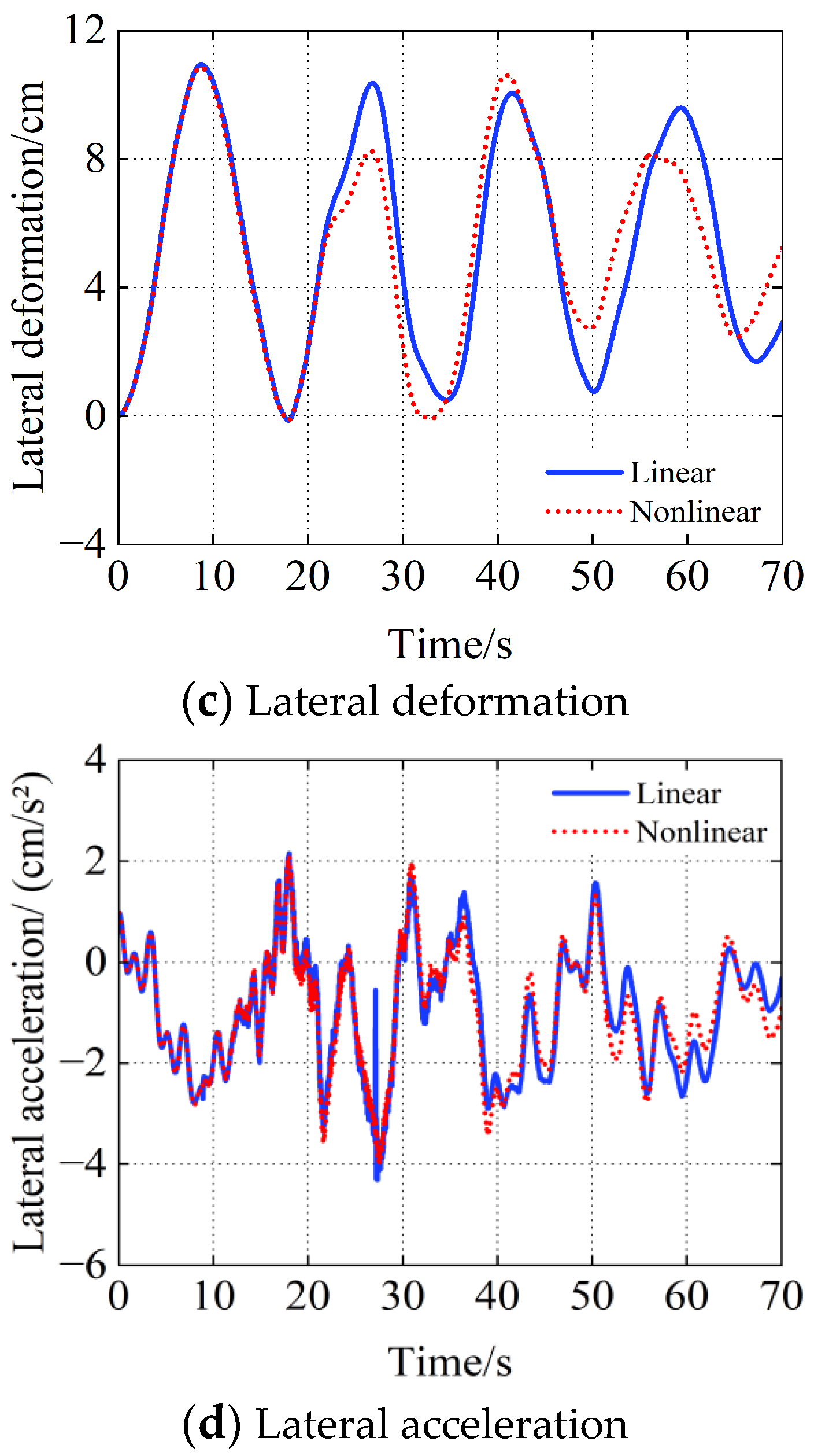 Buildings 13 00277 g014b