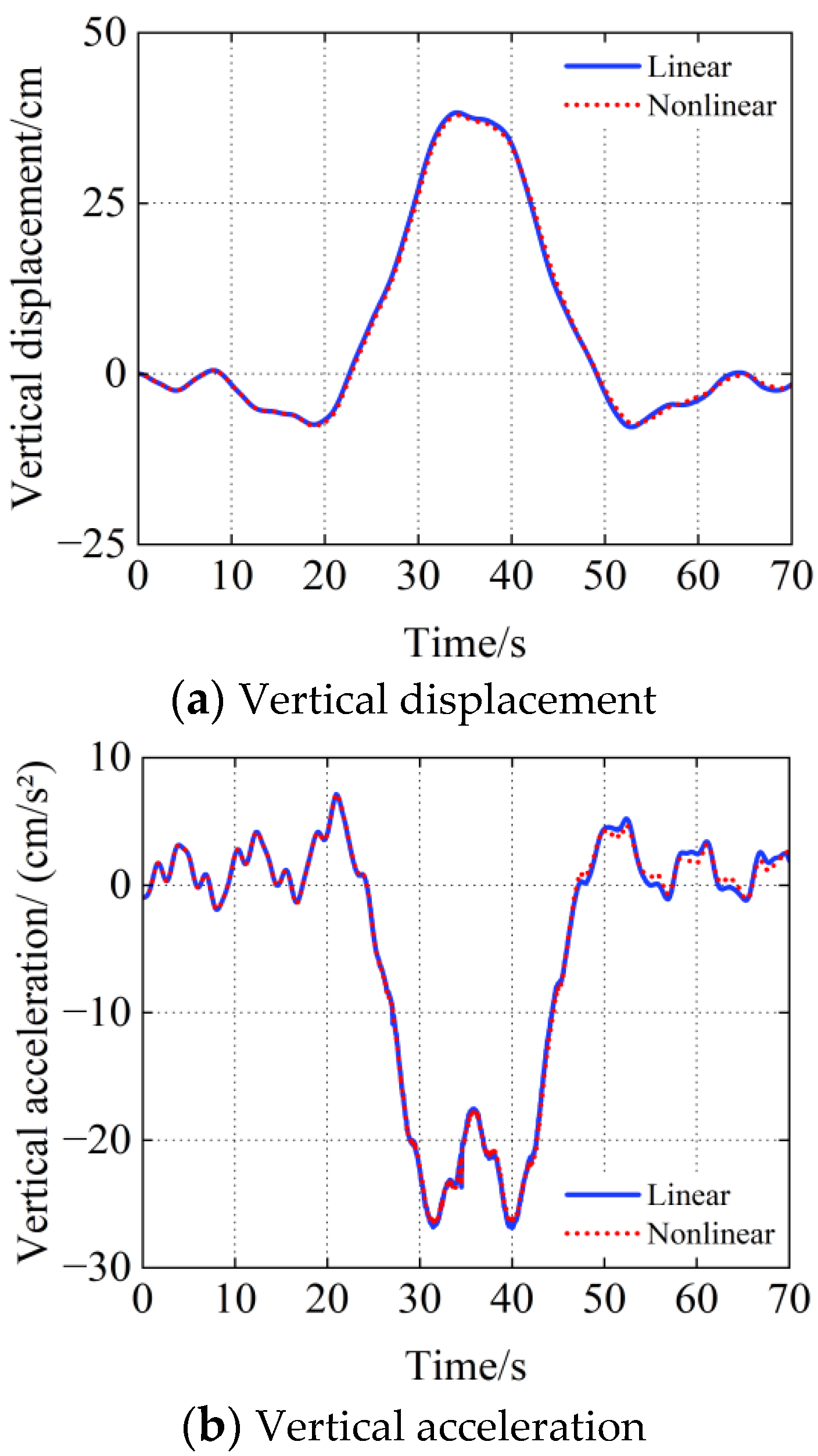 Buildings 13 00277 g015a