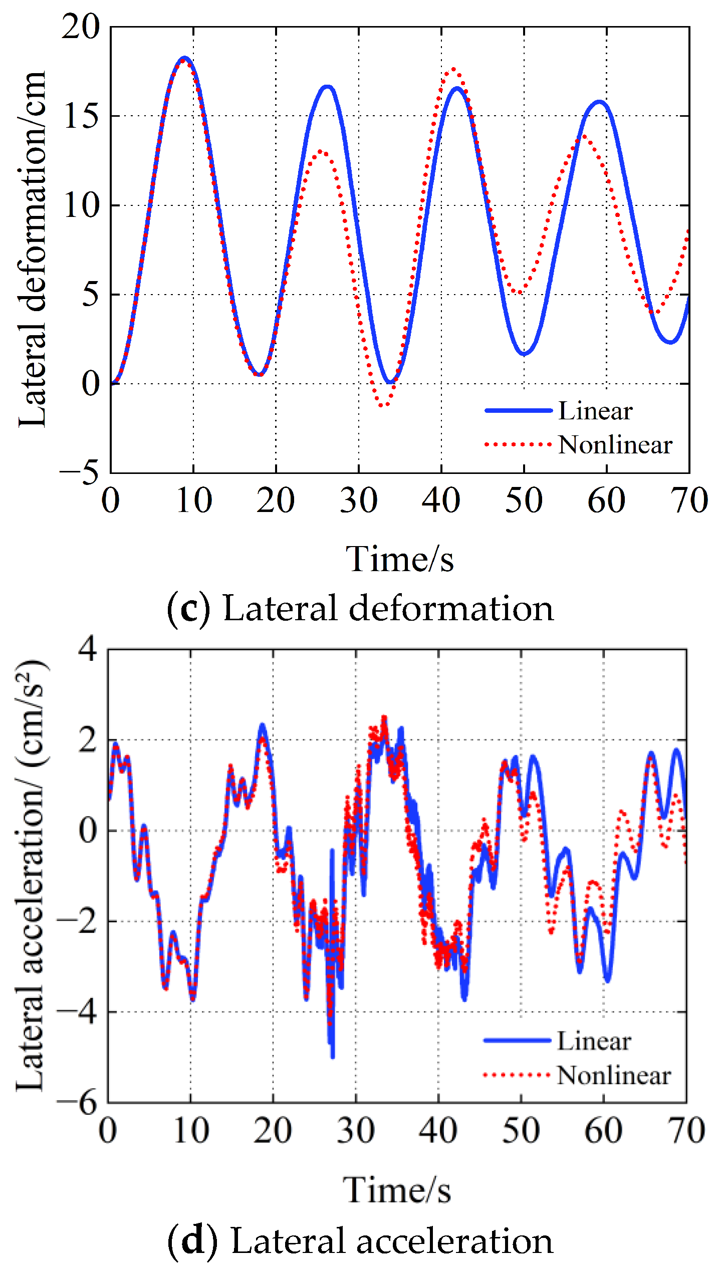 Buildings 13 00277 g015b