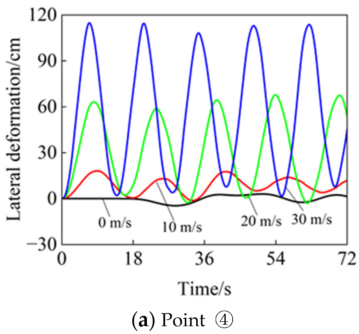 Buildings 13 00277 g016a