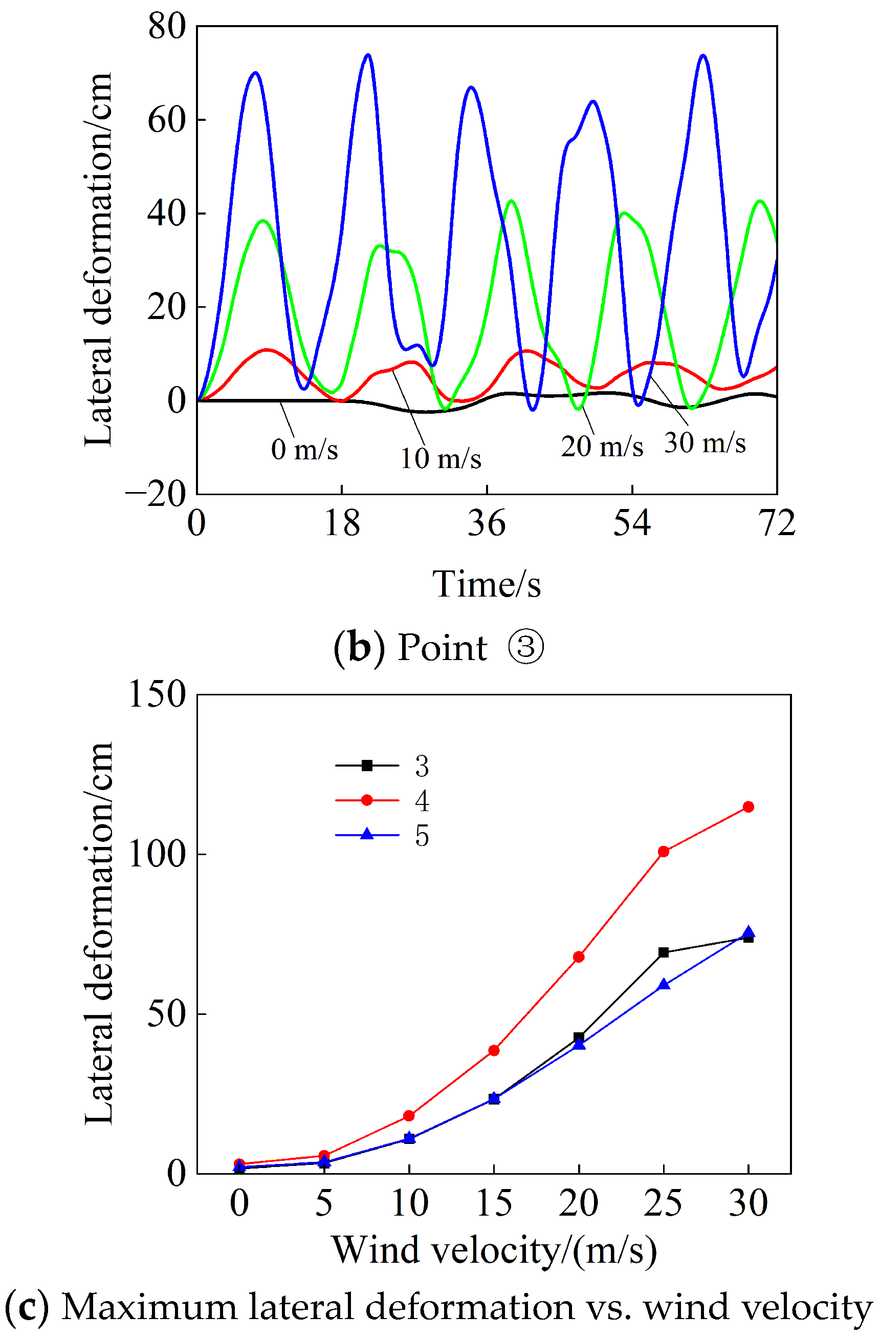 Buildings 13 00277 g016b