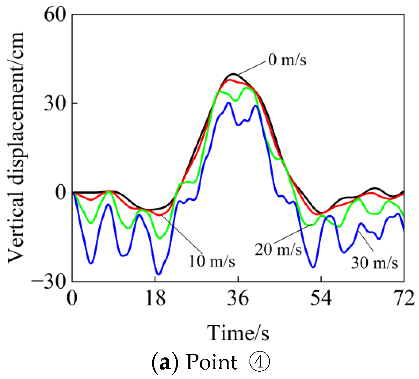 Buildings 13 00277 g017a