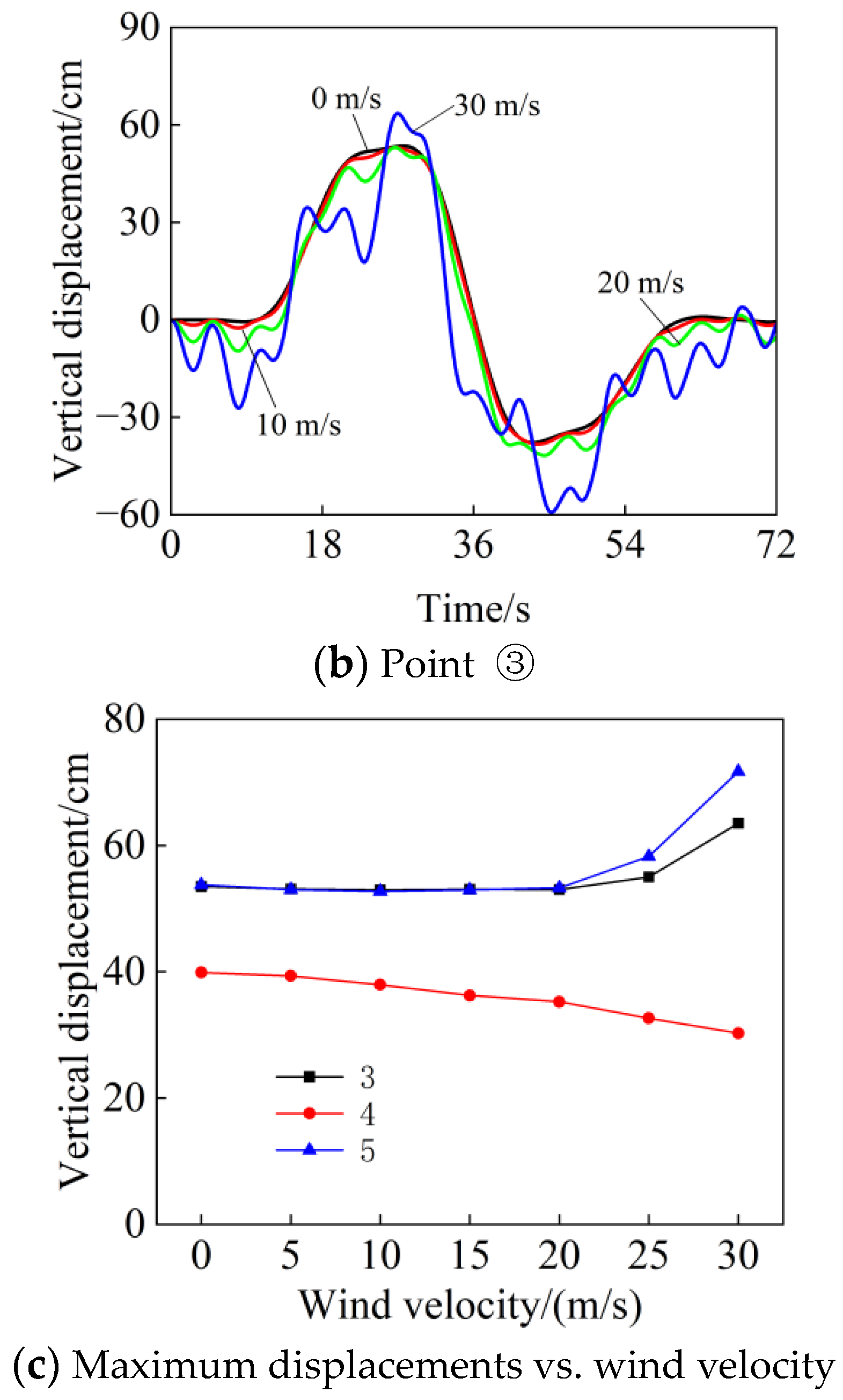 Buildings 13 00277 g017b