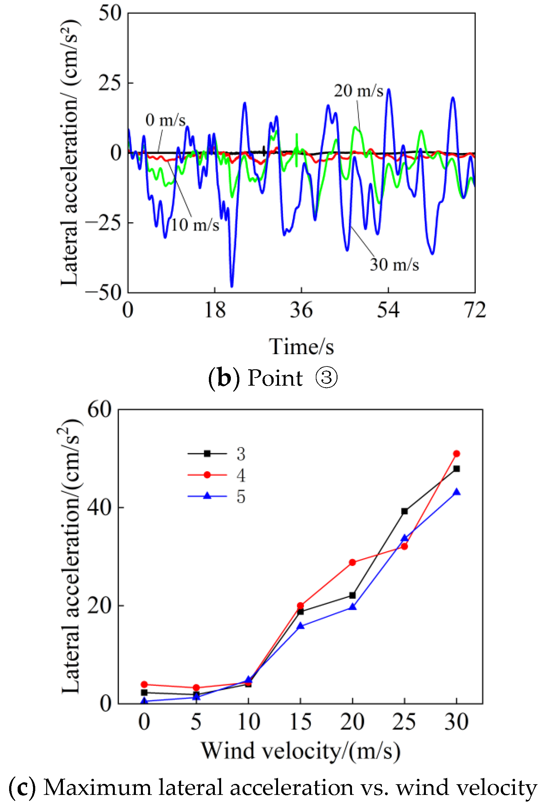 Buildings 13 00277 g018b