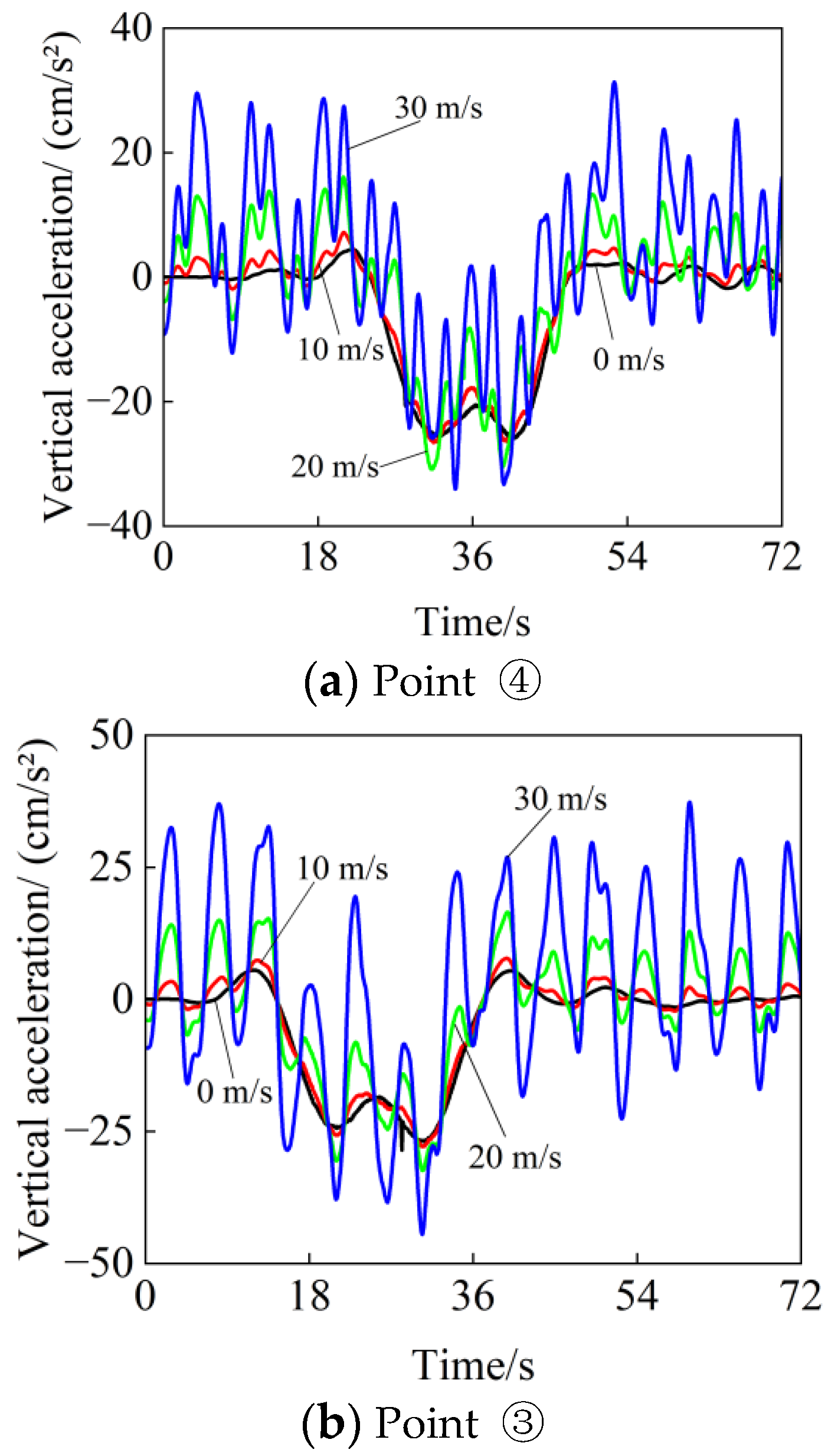 Buildings 13 00277 g019a