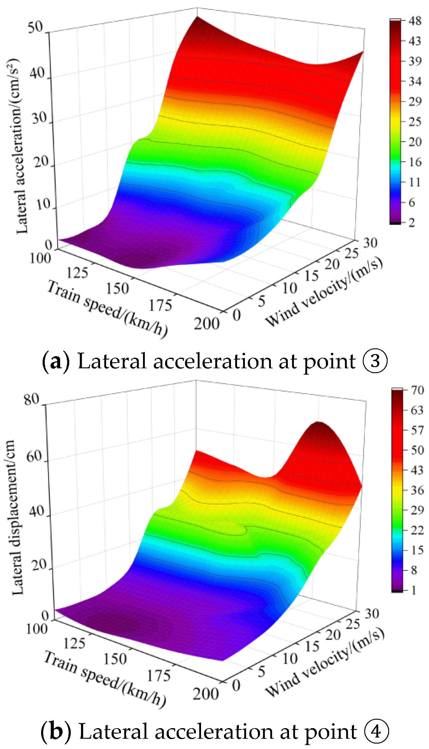 Buildings 13 00277 g021a