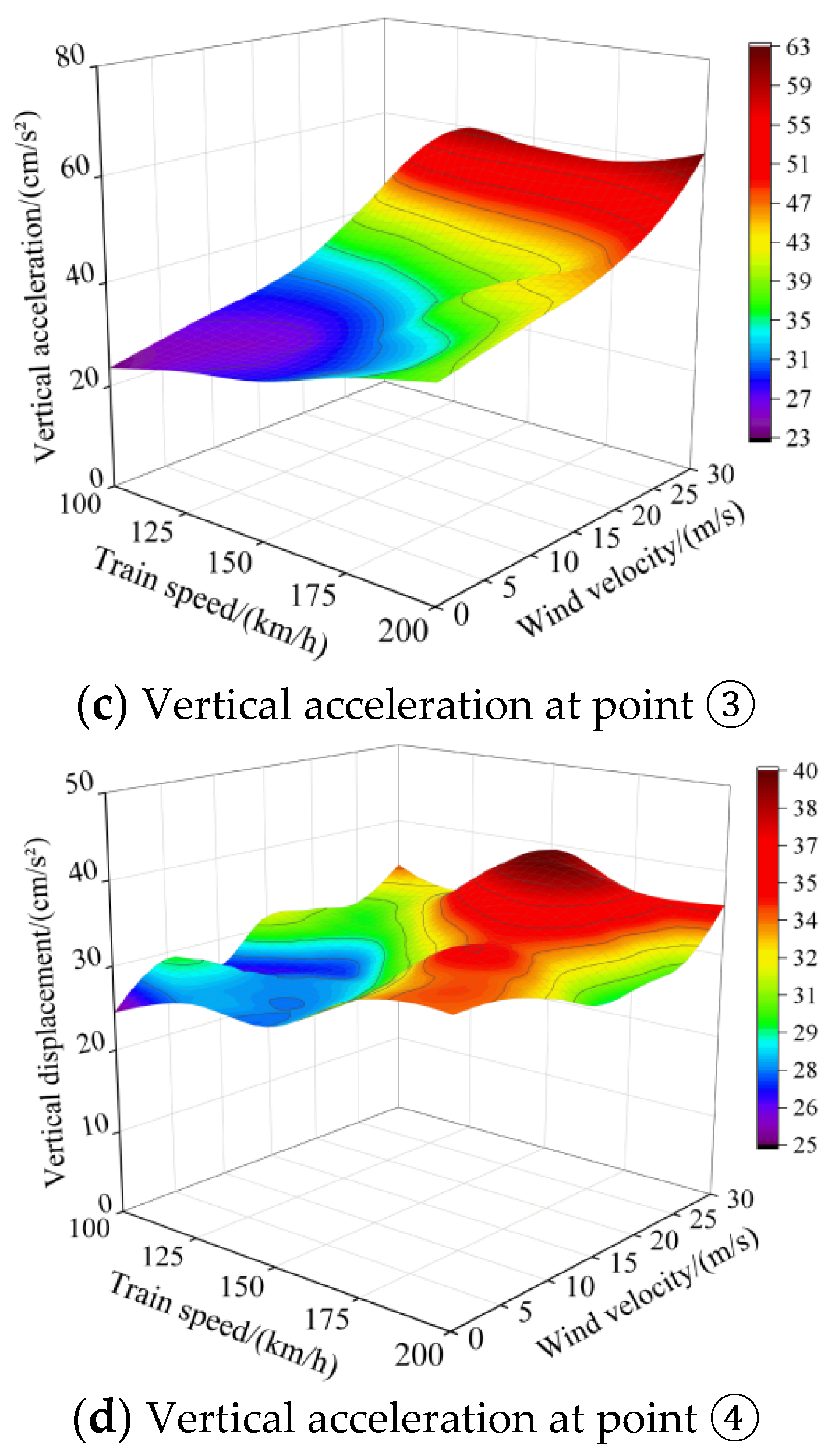 Buildings 13 00277 g021b
