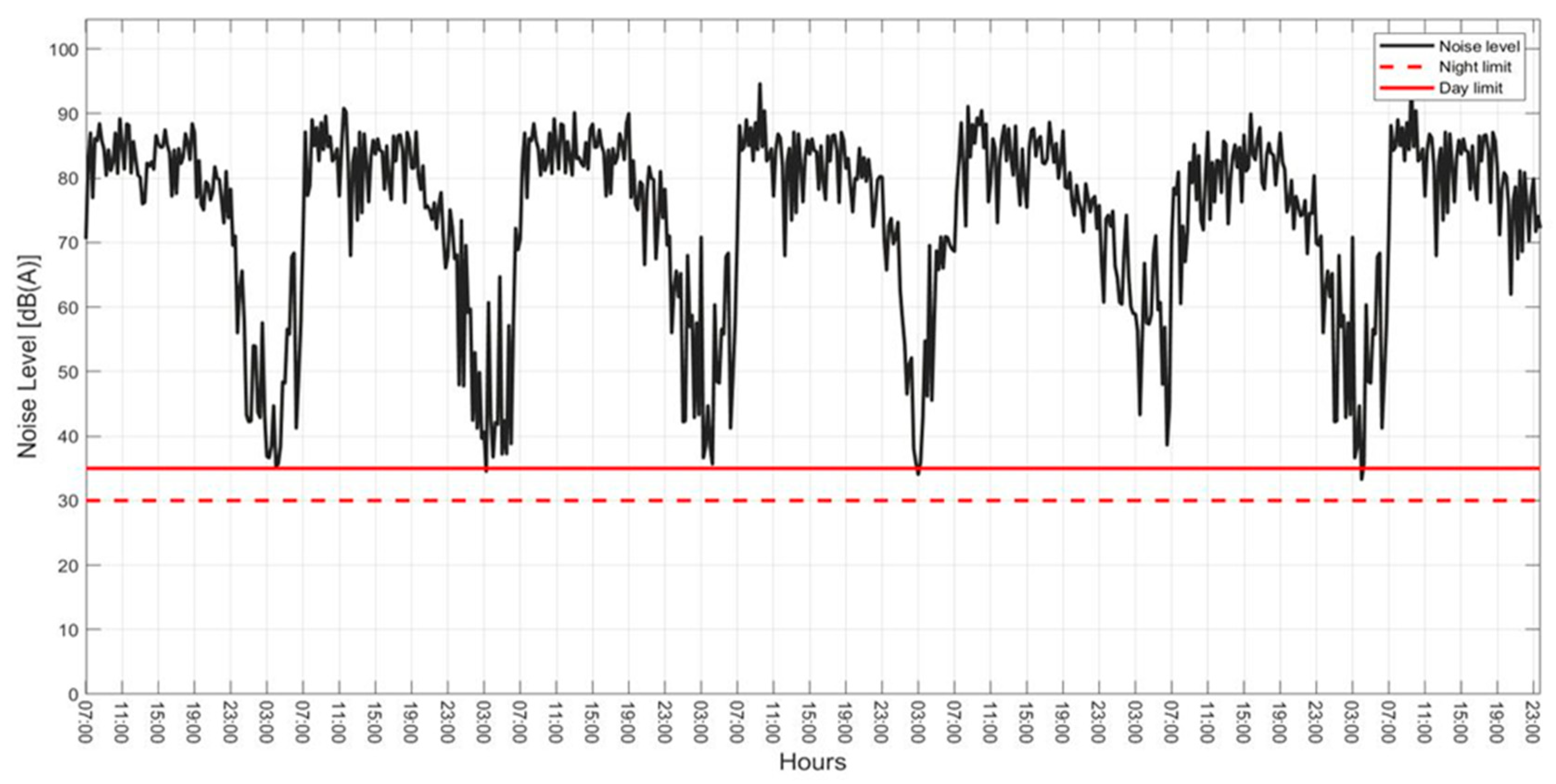 Buildings 13 00278 g005