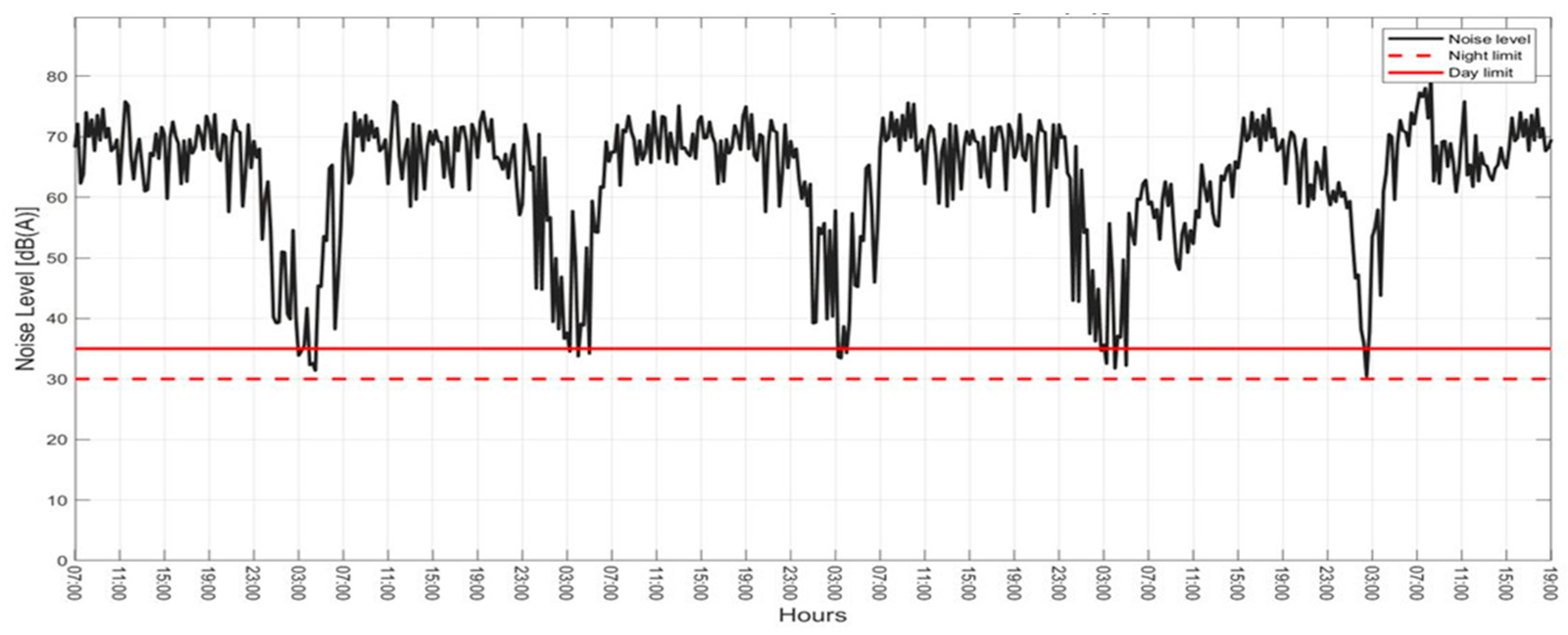 Buildings 13 00278 g006