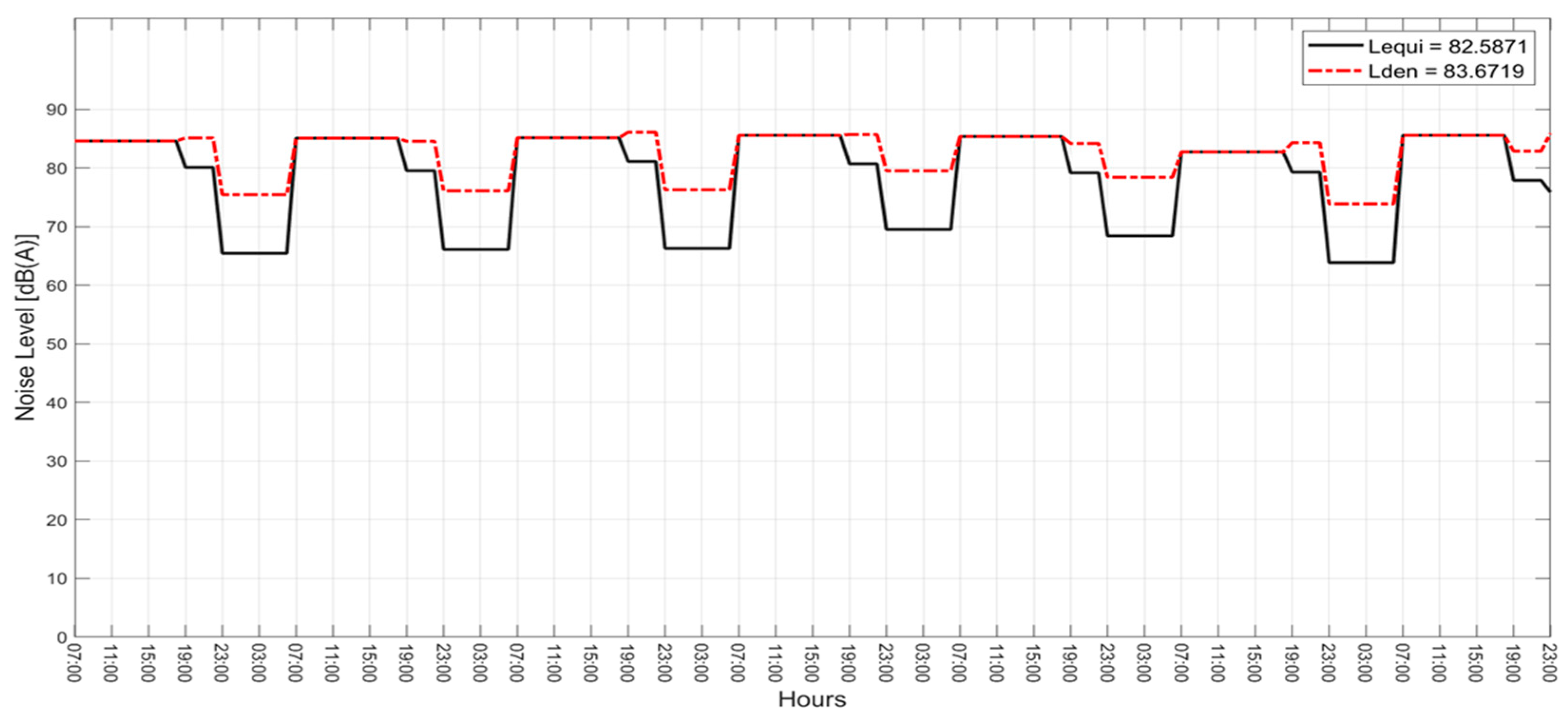 Buildings 13 00278 g007
