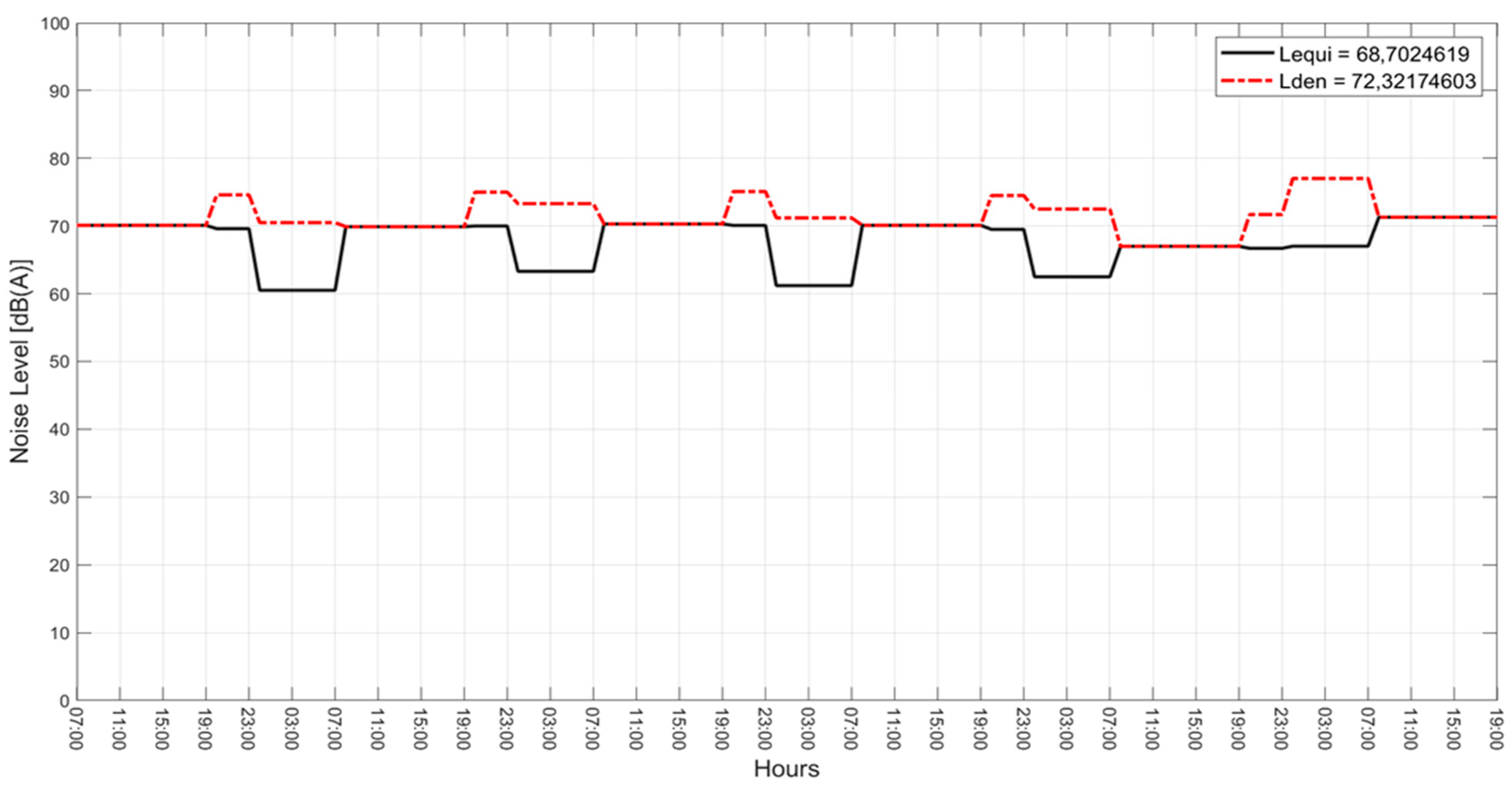 Buildings 13 00278 g008
