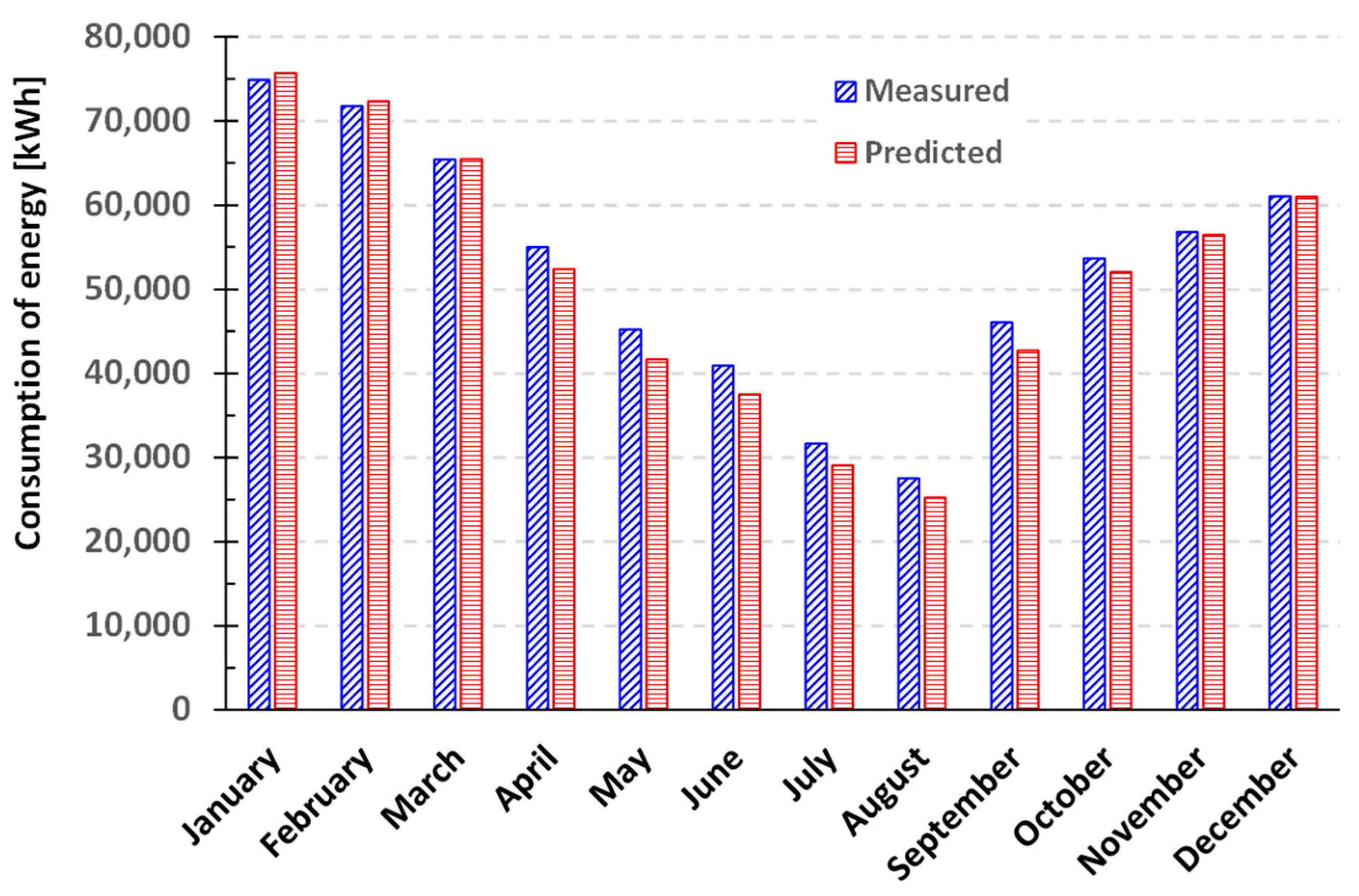 Buildings 13 00279 g002