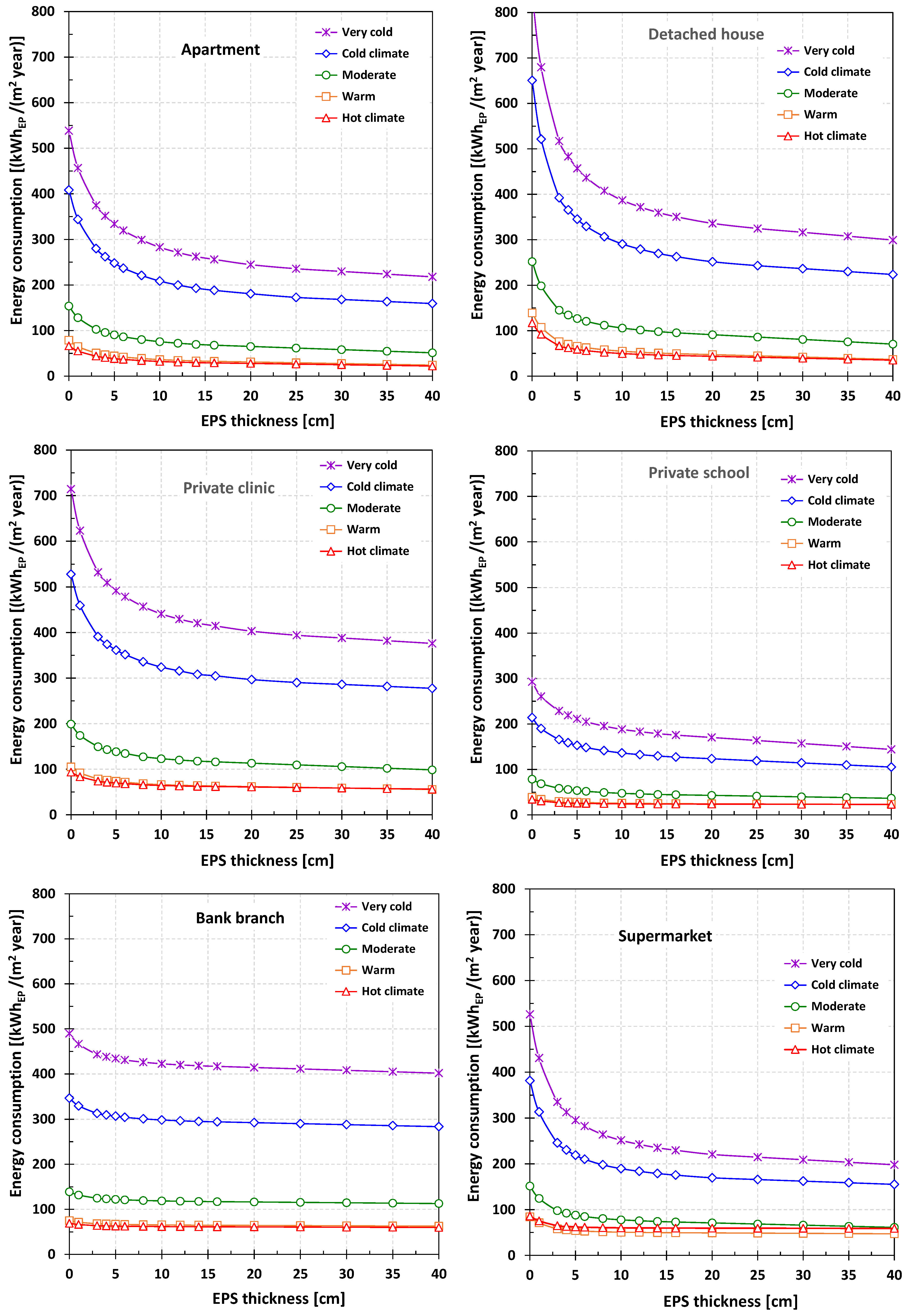 Buildings 13 00279 g004