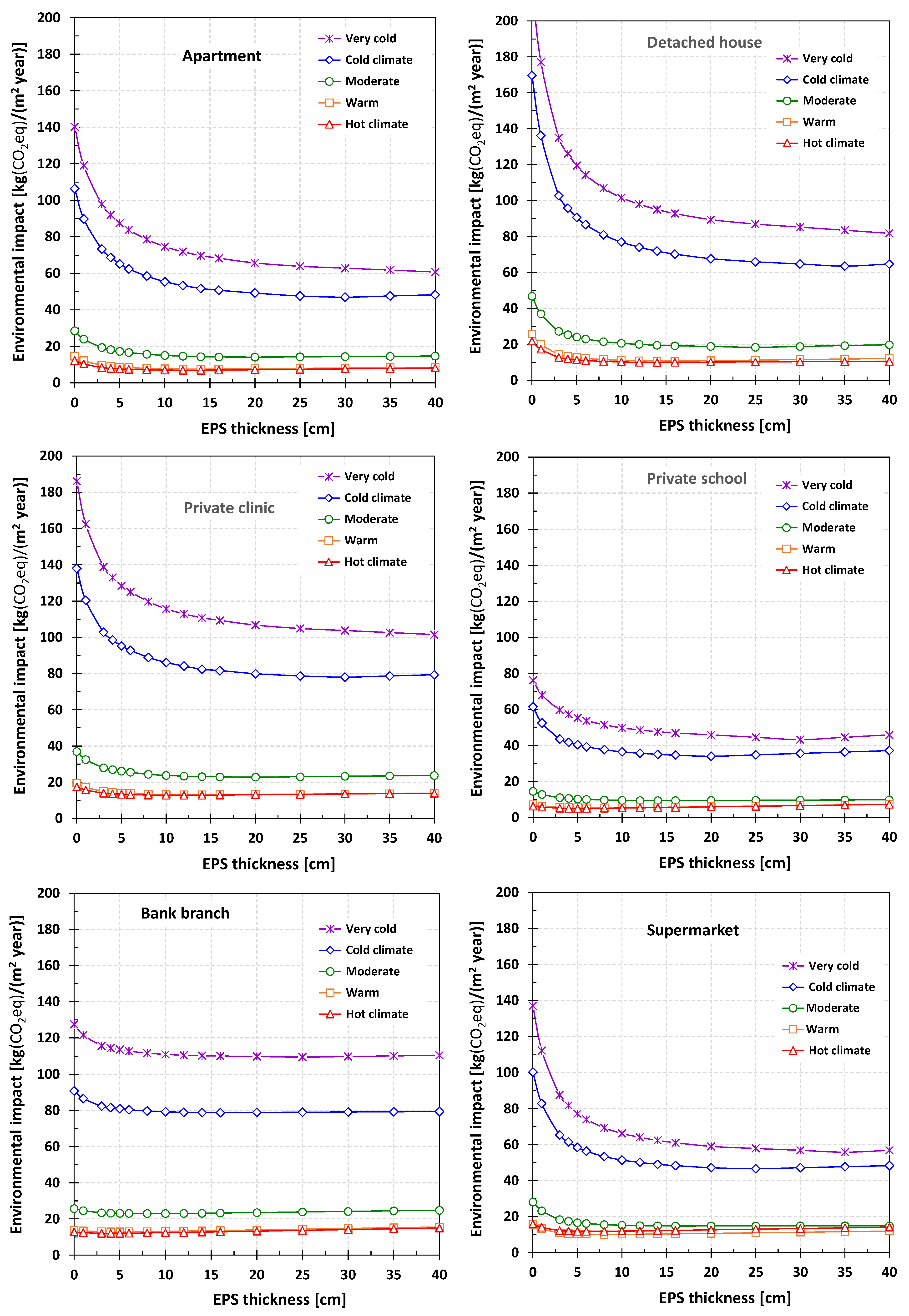 Buildings 13 00279 g005