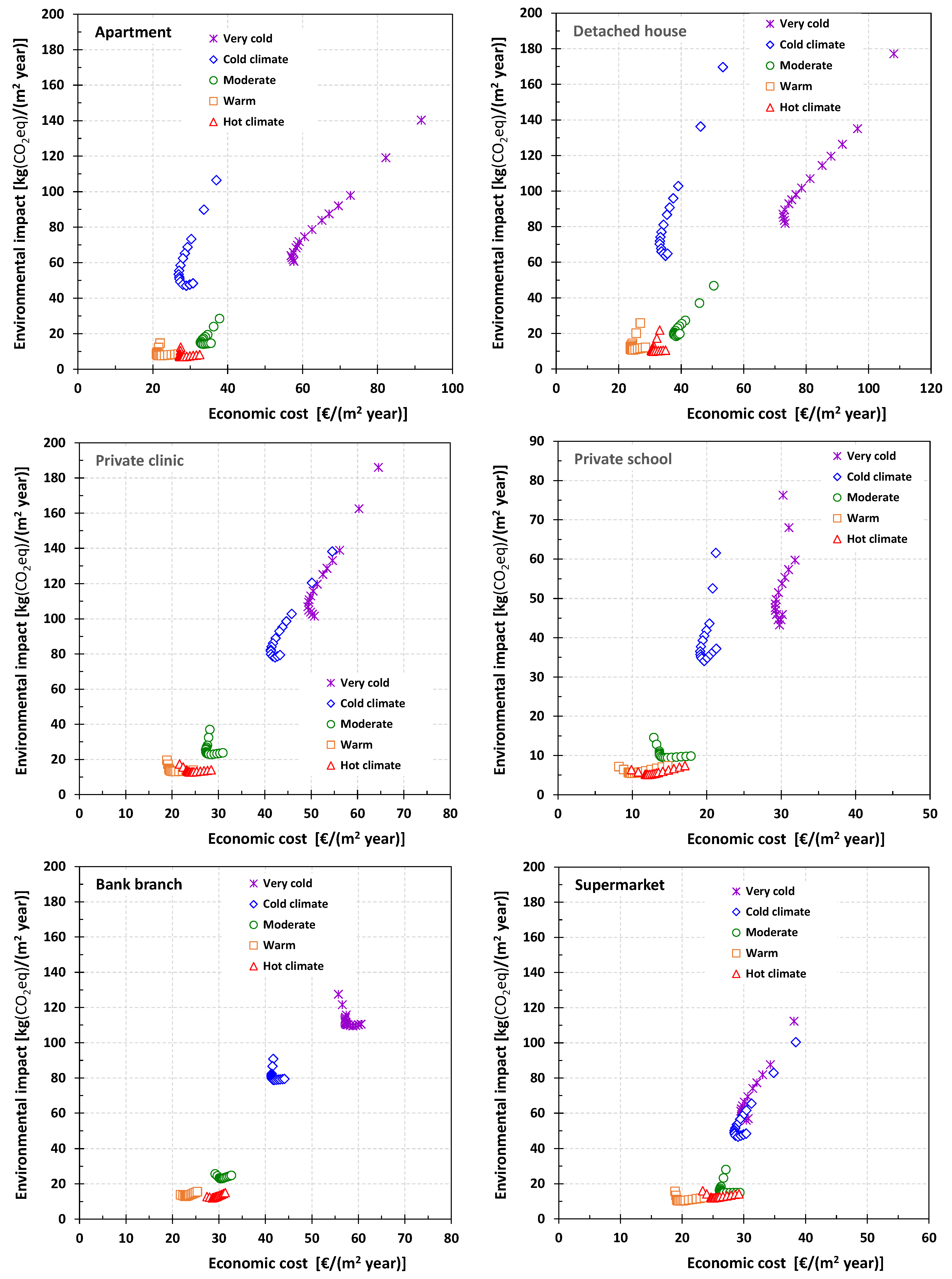Buildings 13 00279 g007