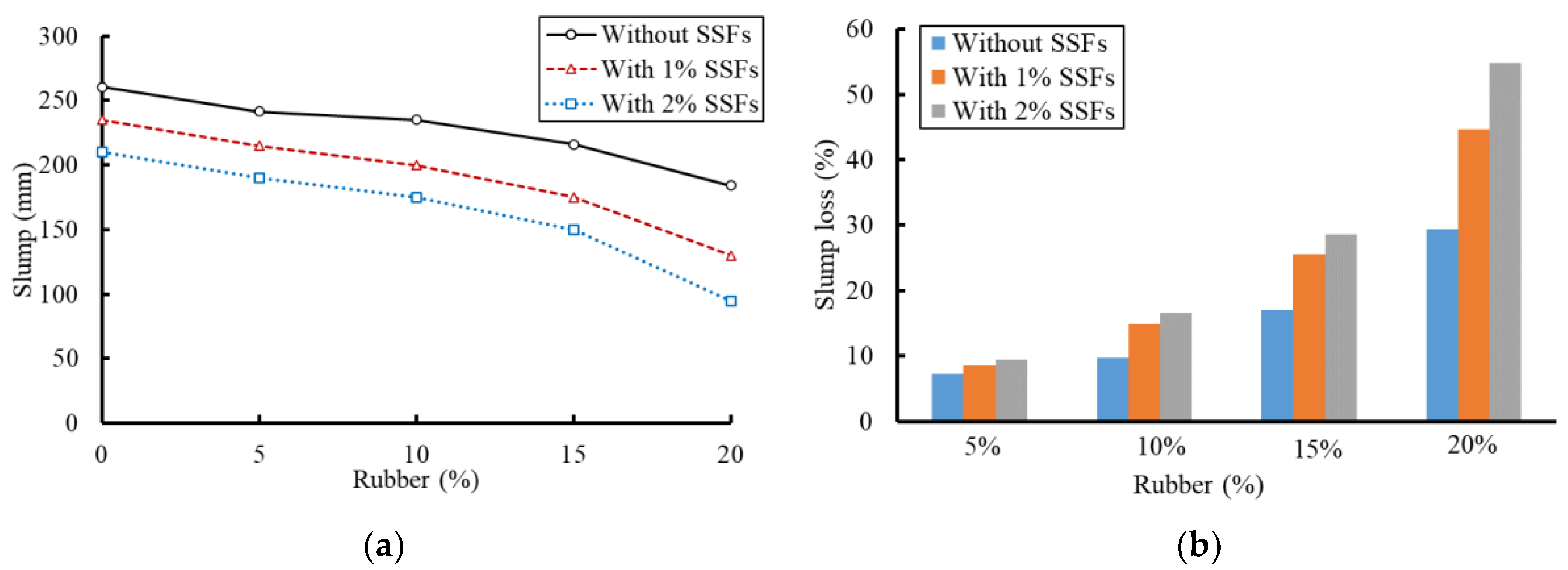 Buildings 13 00280 g006