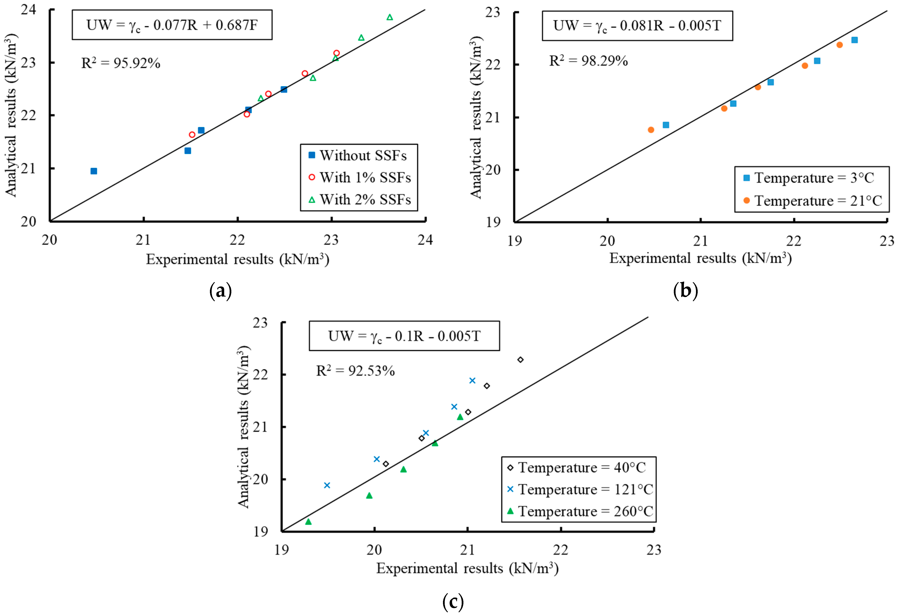 Buildings 13 00280 g009