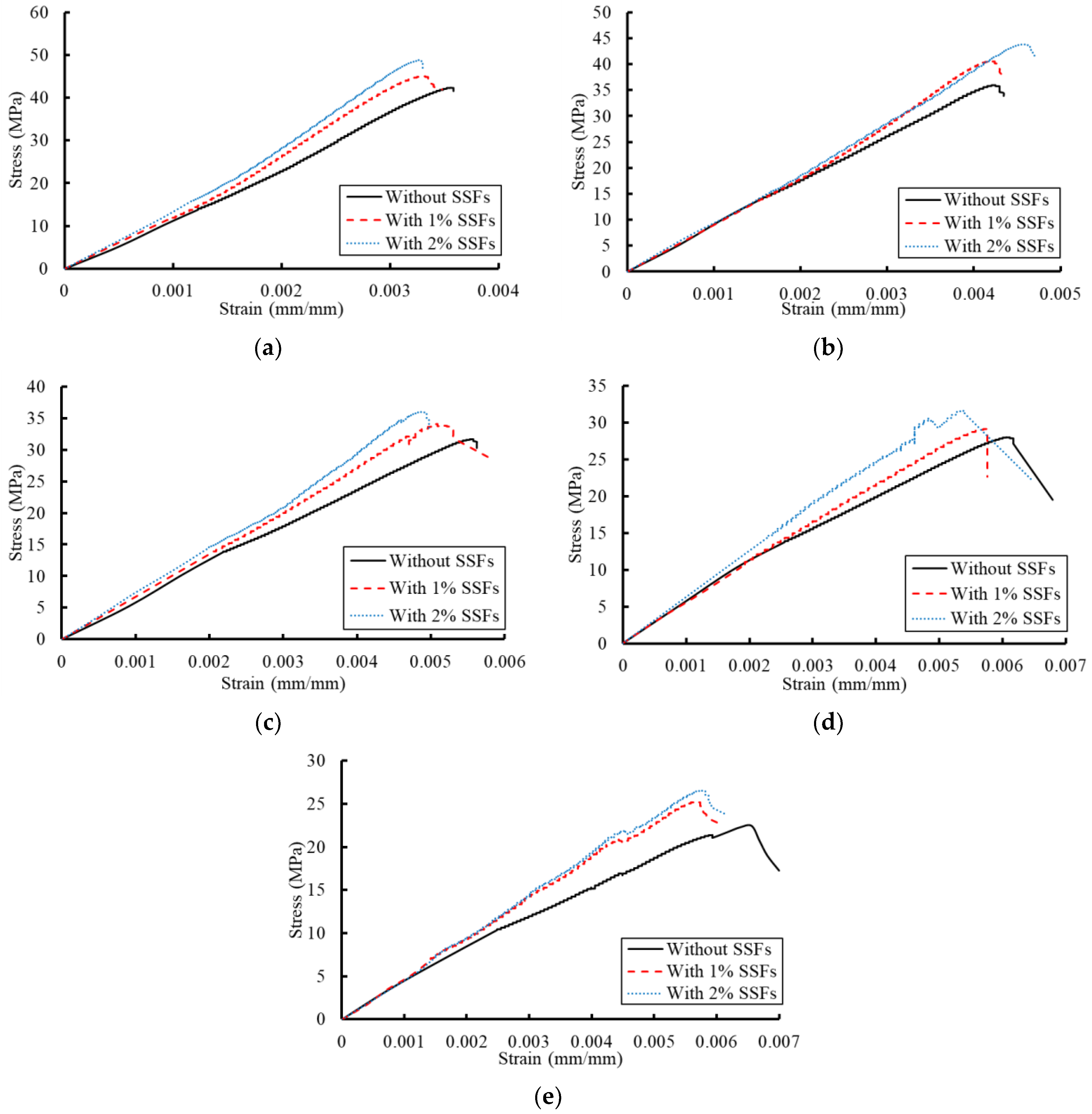 Buildings 13 00280 g012