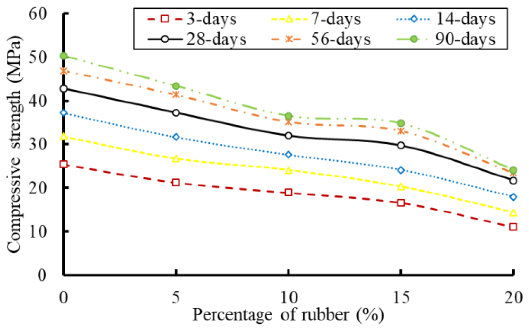 Buildings 13 00280 g013