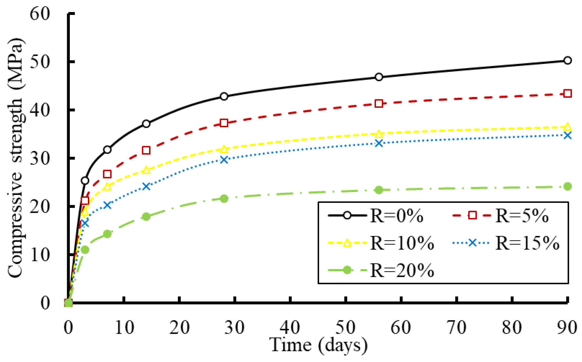 Buildings 13 00280 g014