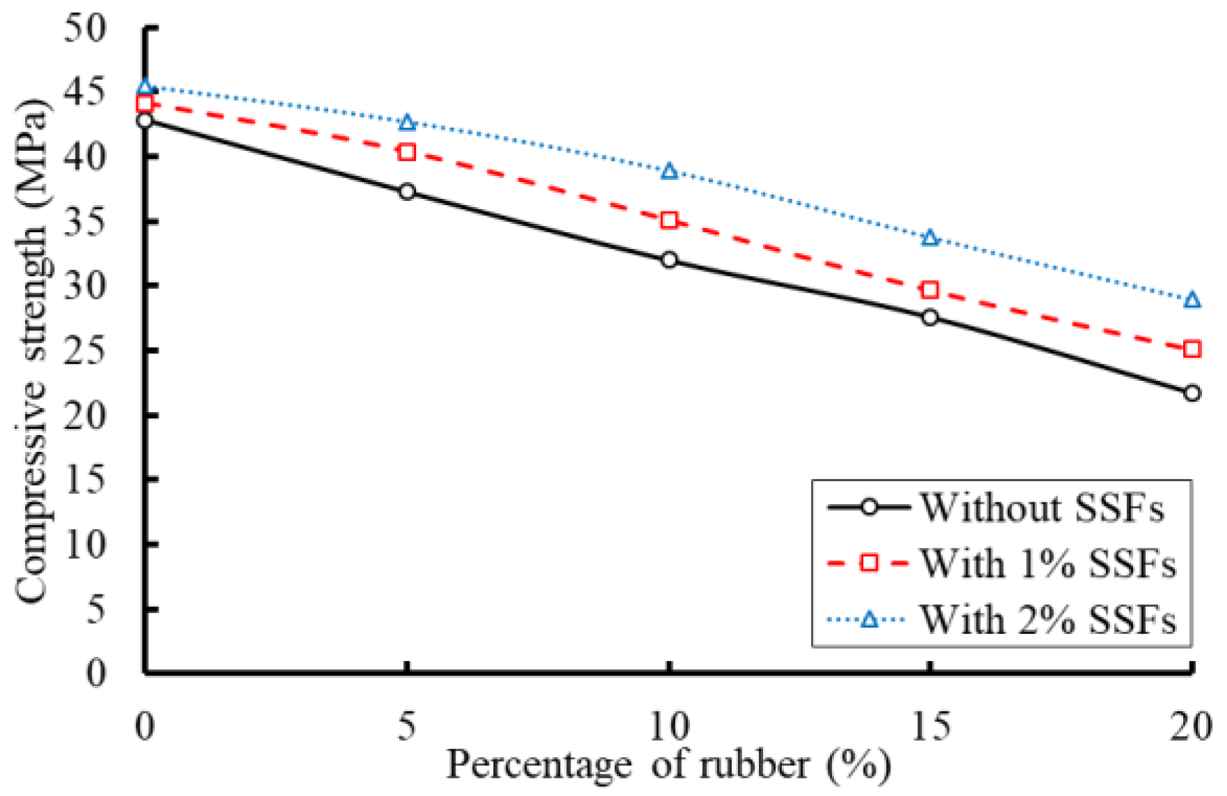 Buildings 13 00280 g016