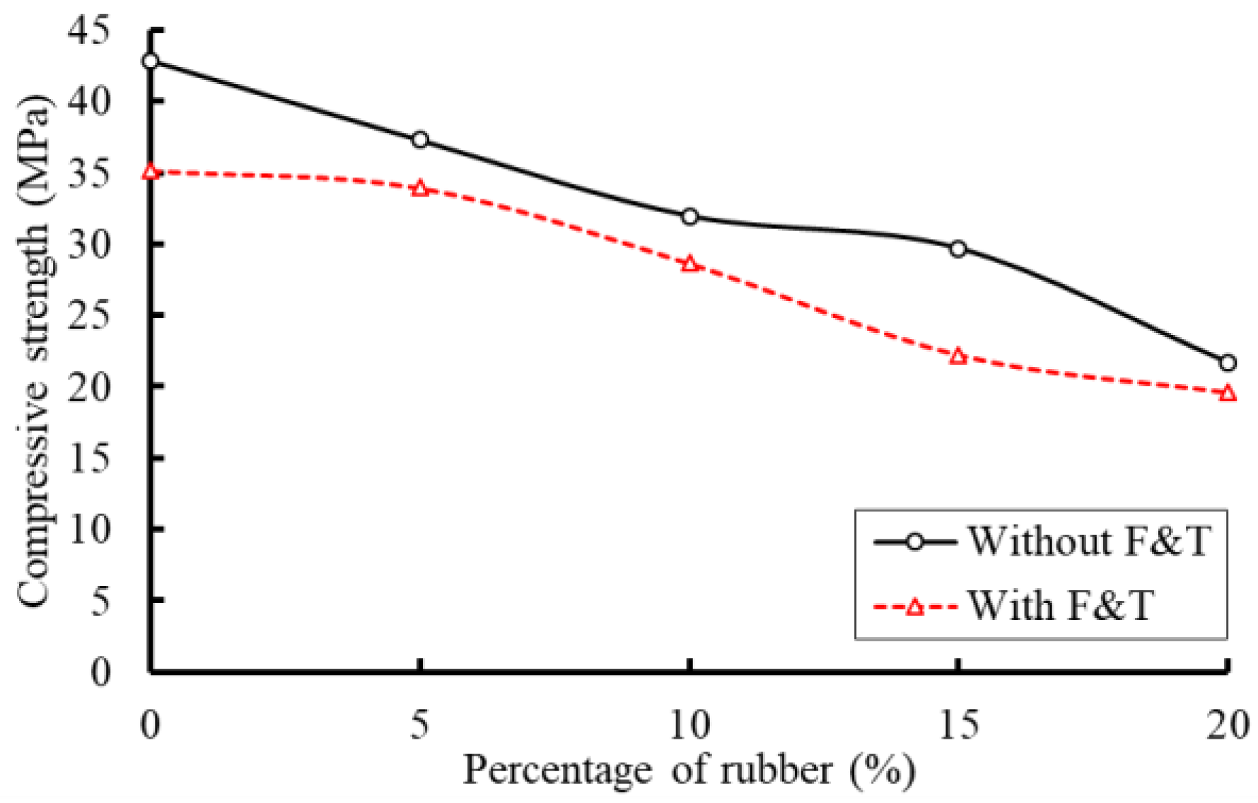 Buildings 13 00280 g020
