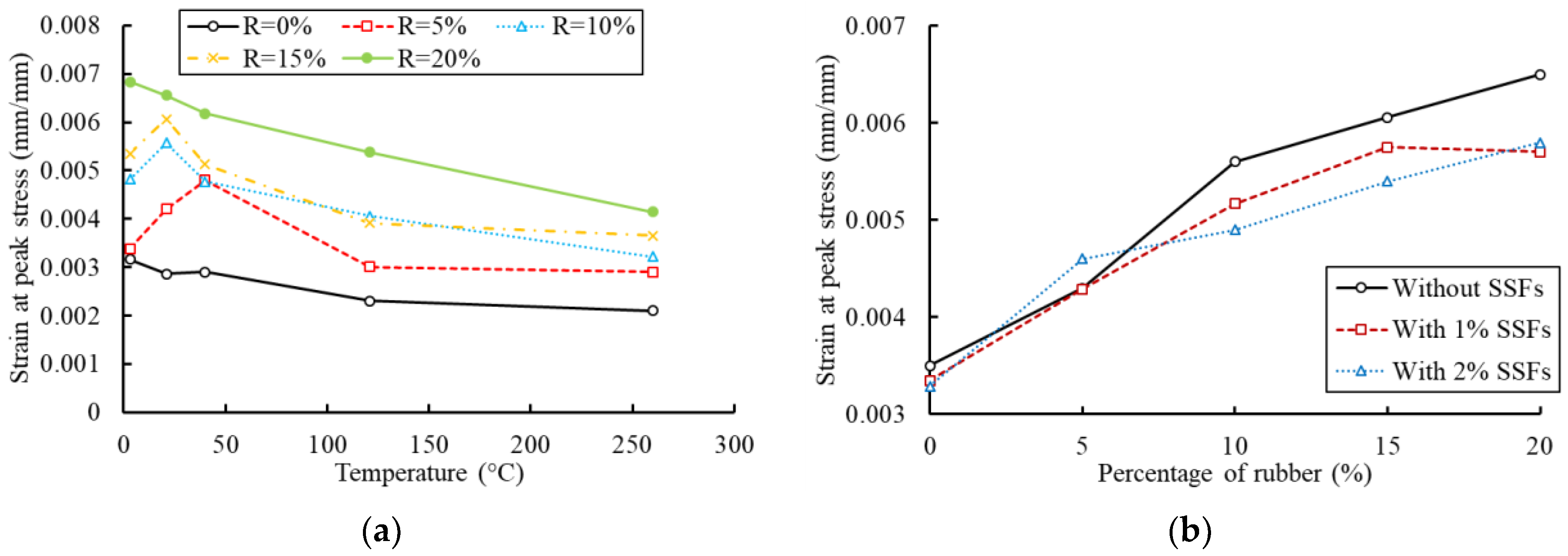 Buildings 13 00280 g022