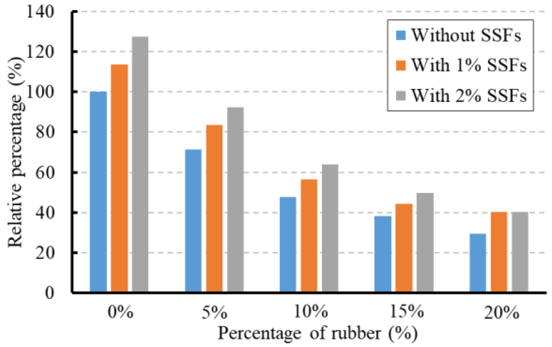 Buildings 13 00280 g023