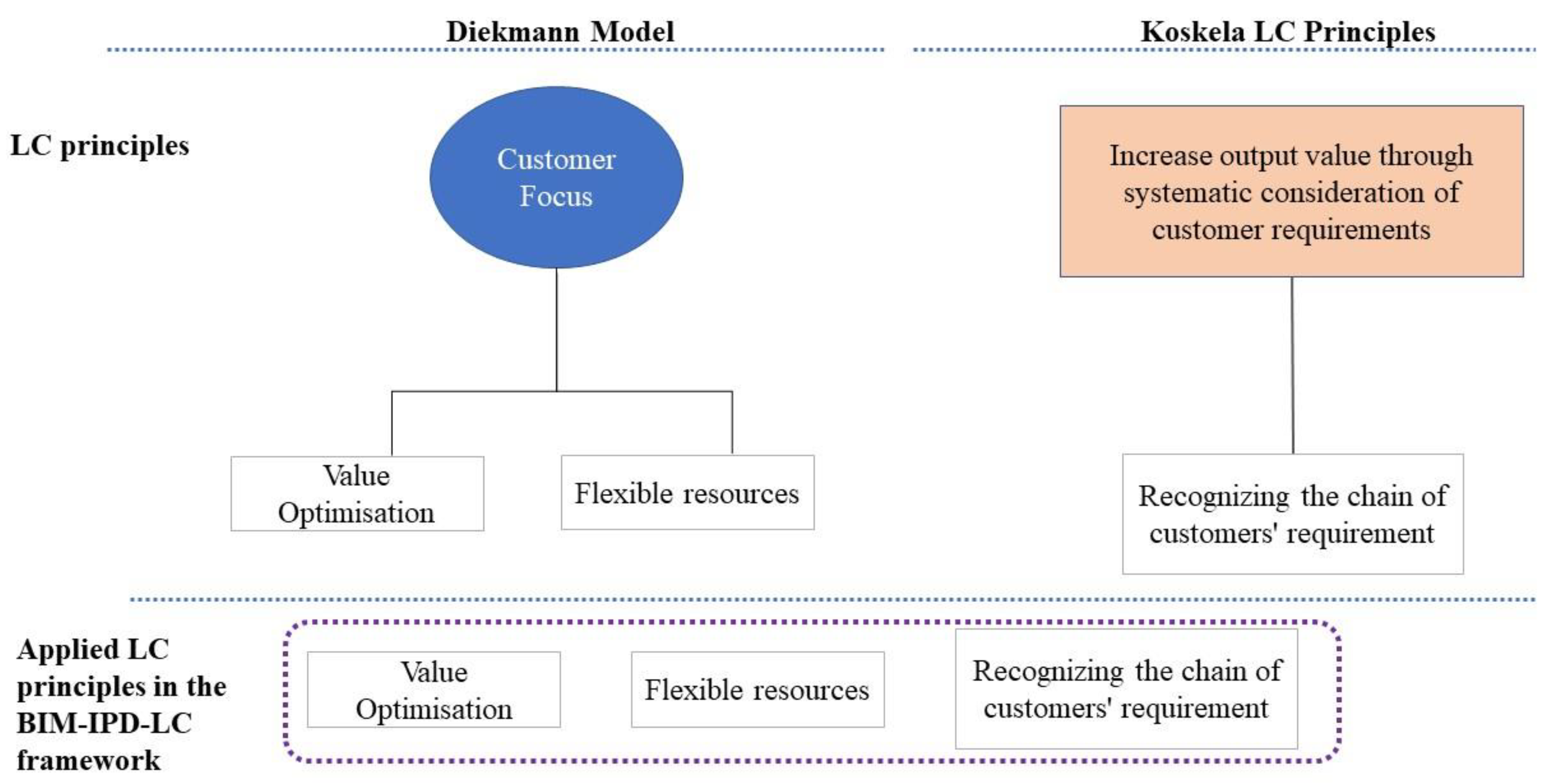 Buildings 13 00281 g002