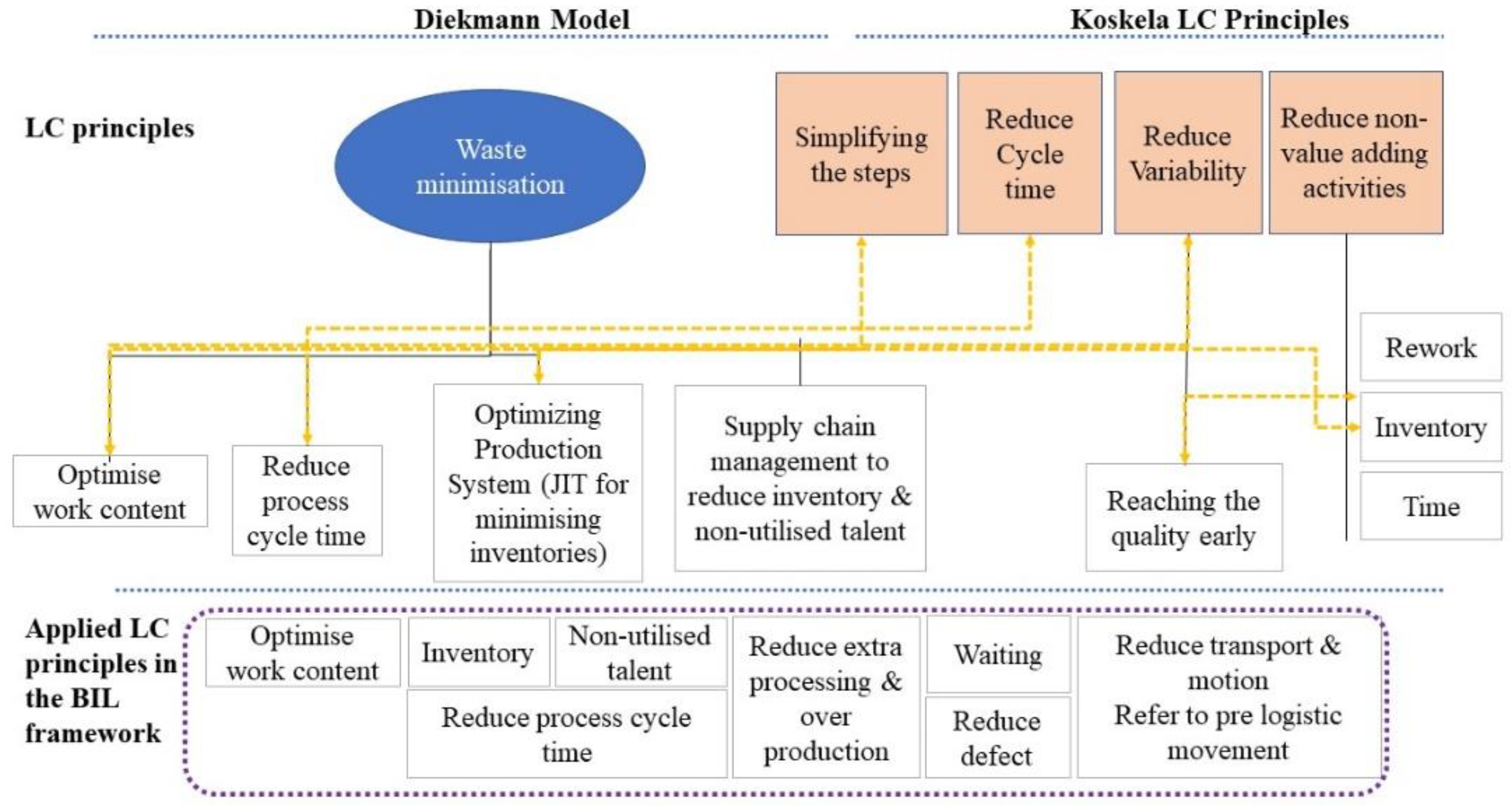 Buildings 13 00281 g006