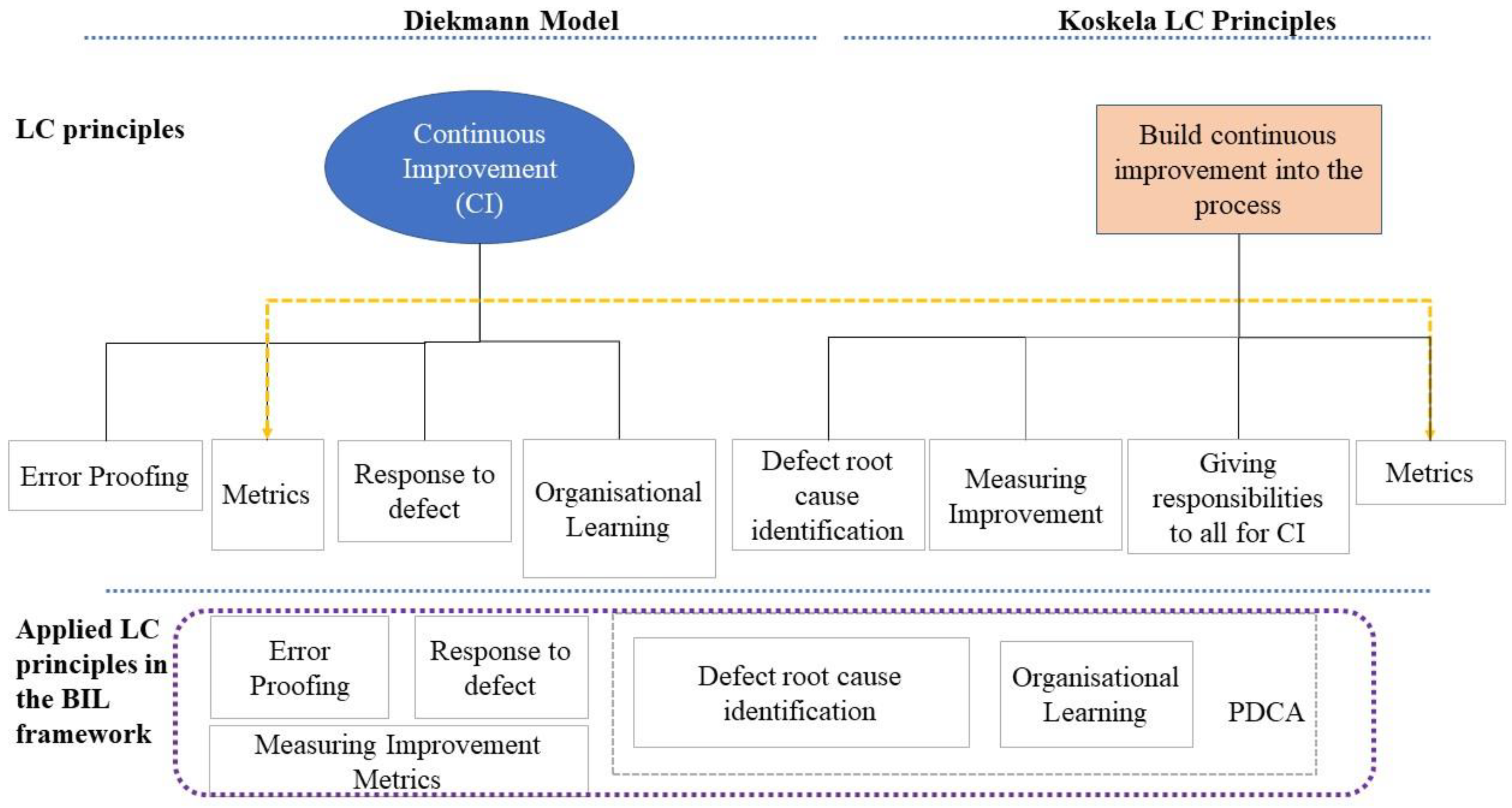 Buildings 13 00281 g007