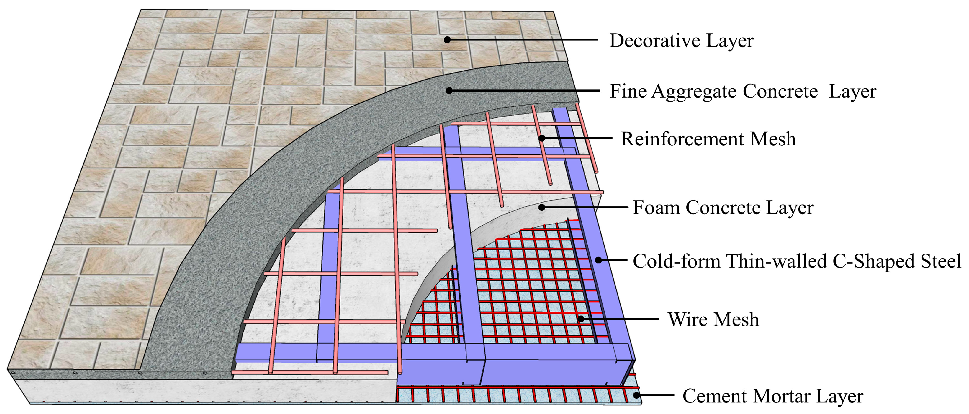Buildings 13 00282 g001 Buildings 13 00282 g001