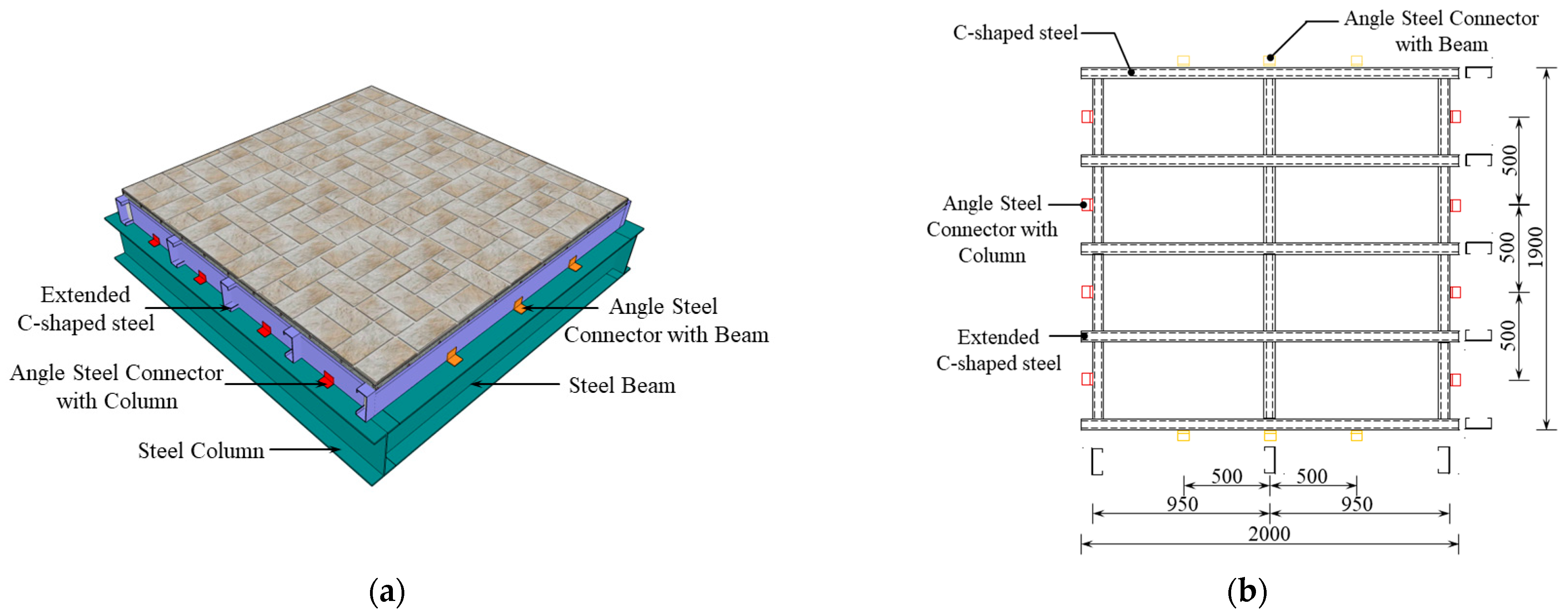 Buildings 13 00282 g002 Buildings 13 00282 g002