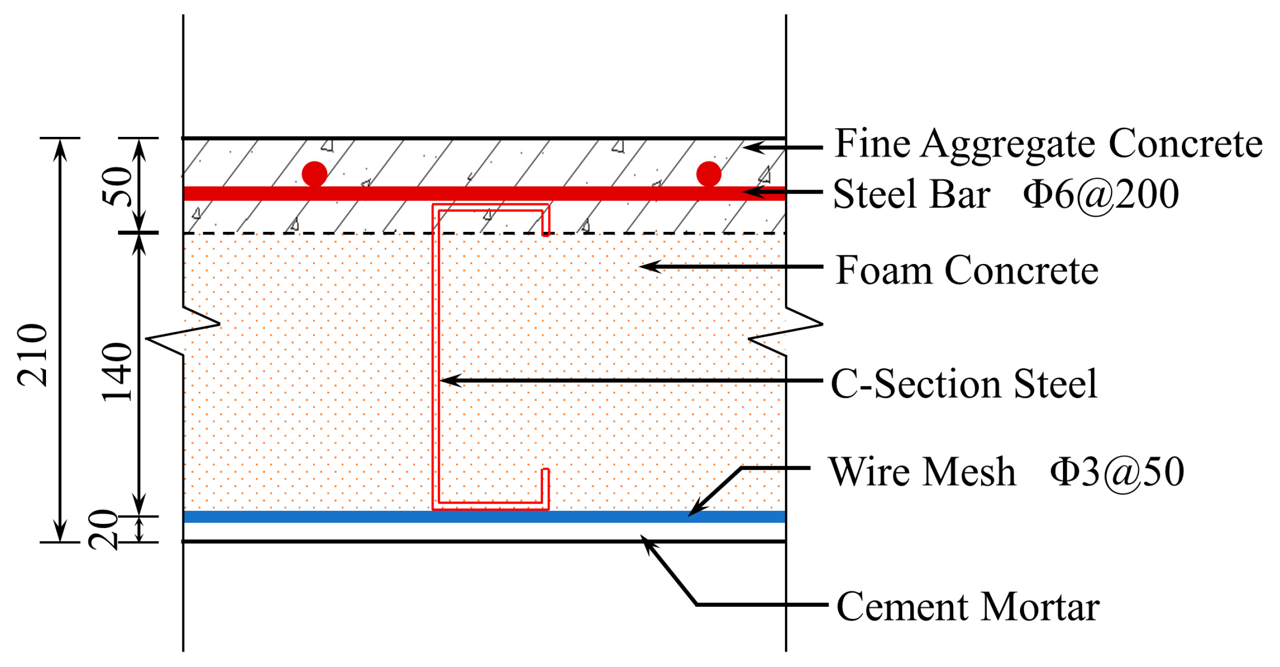 Buildings 13 00282 g003 Buildings 13 00282 g003