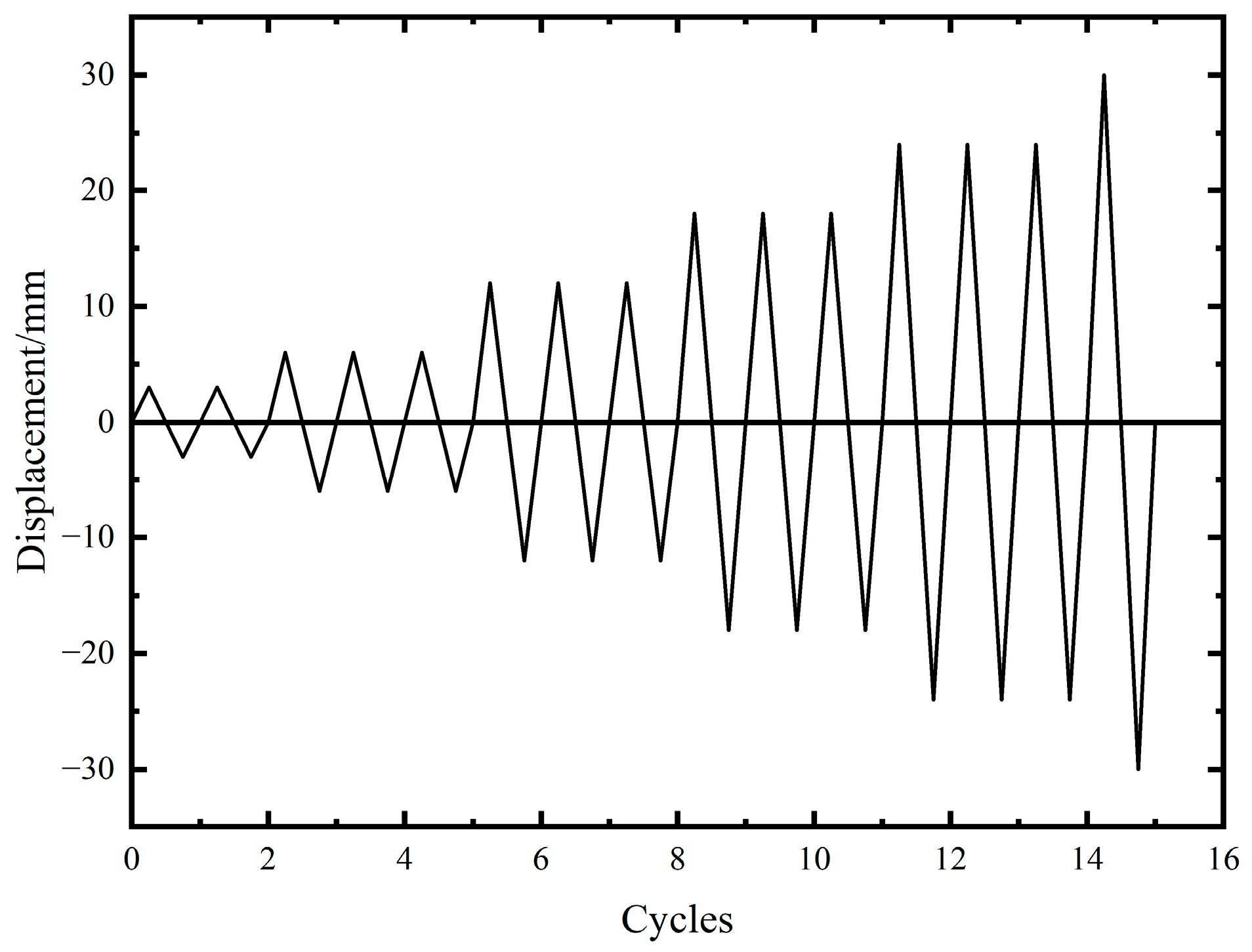 Buildings 13 00282 g007 Buildings 13 00282 g007