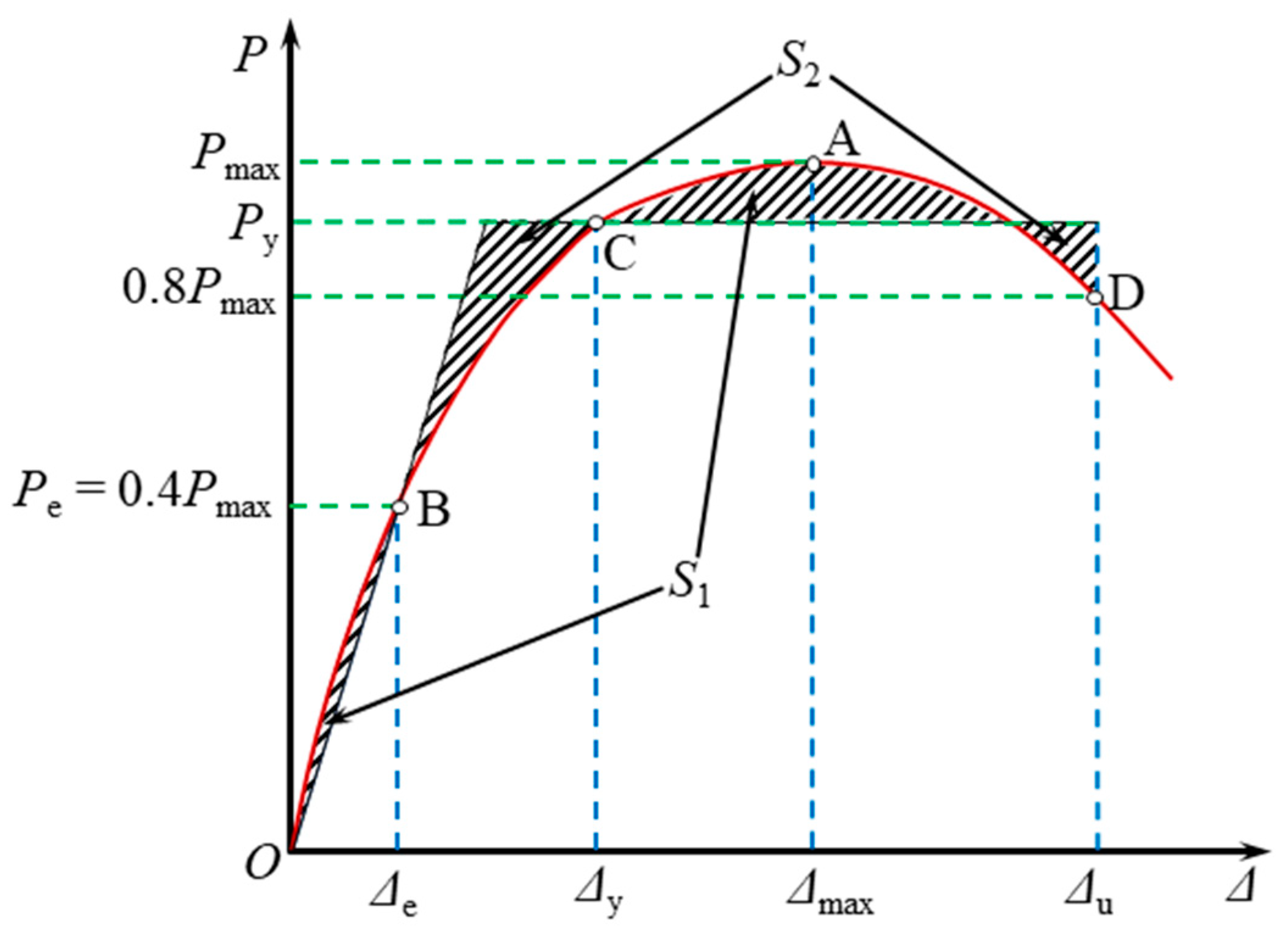 Buildings 13 00282 g012 Buildings 13 00282 g012