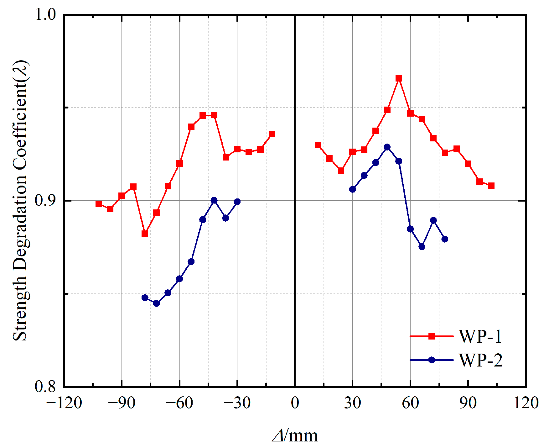 Buildings 13 00282 g013 Buildings 13 00282 g013