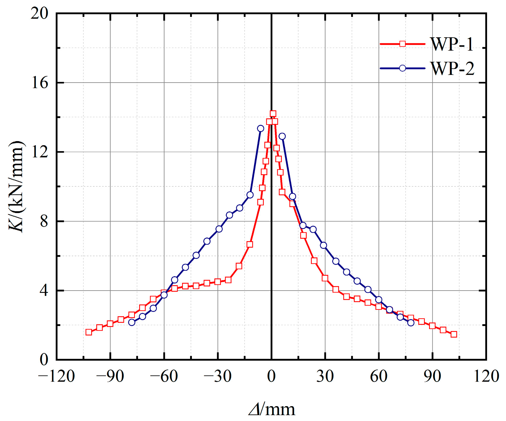 Buildings 13 00282 g014 Buildings 13 00282 g014