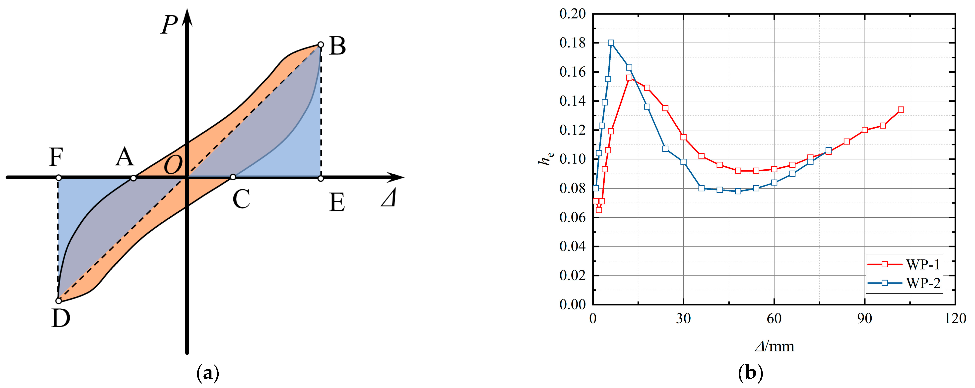 Buildings 13 00282 g015 Buildings 13 00282 g015
