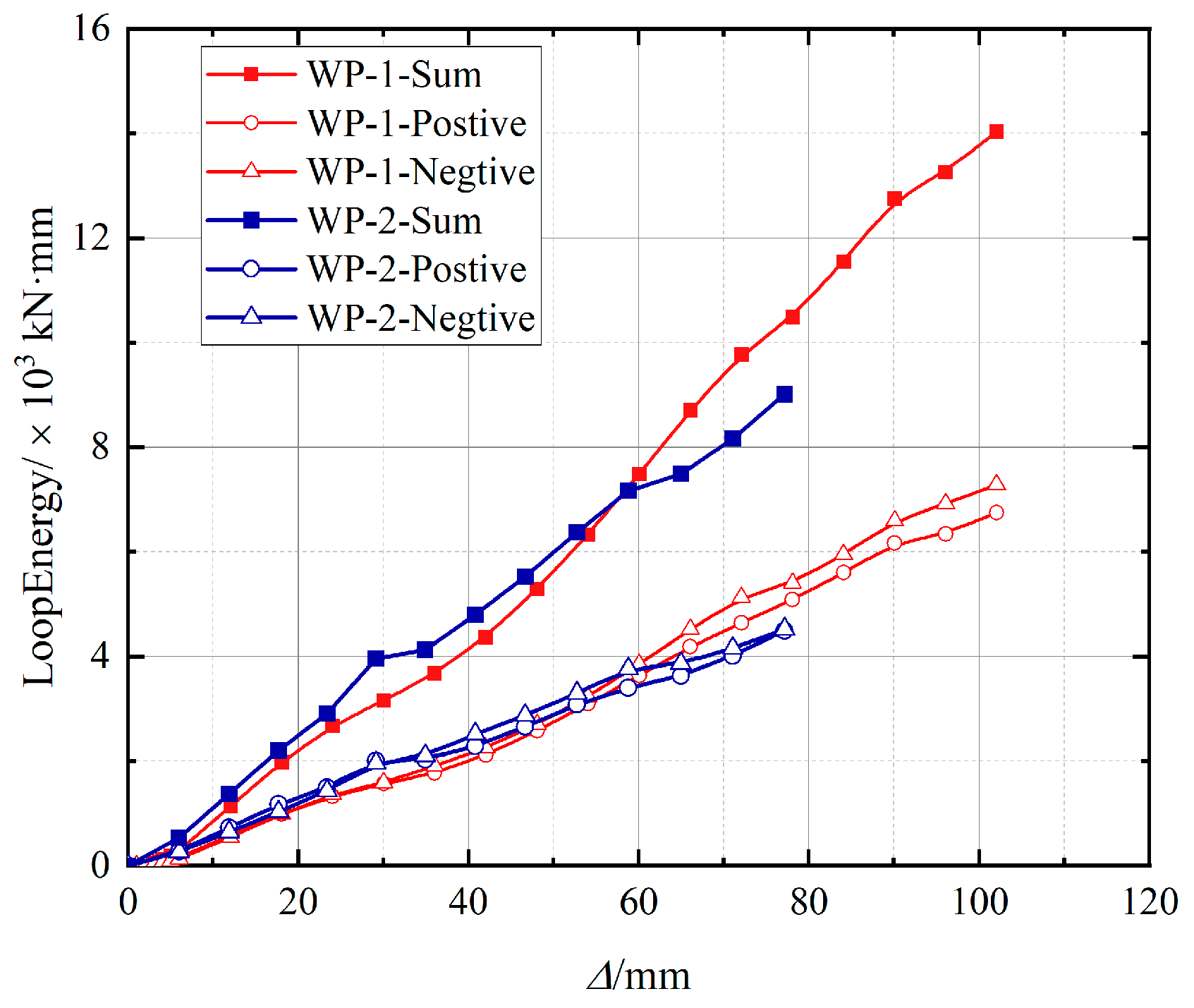 Buildings 13 00282 g016 Buildings 13 00282 g016