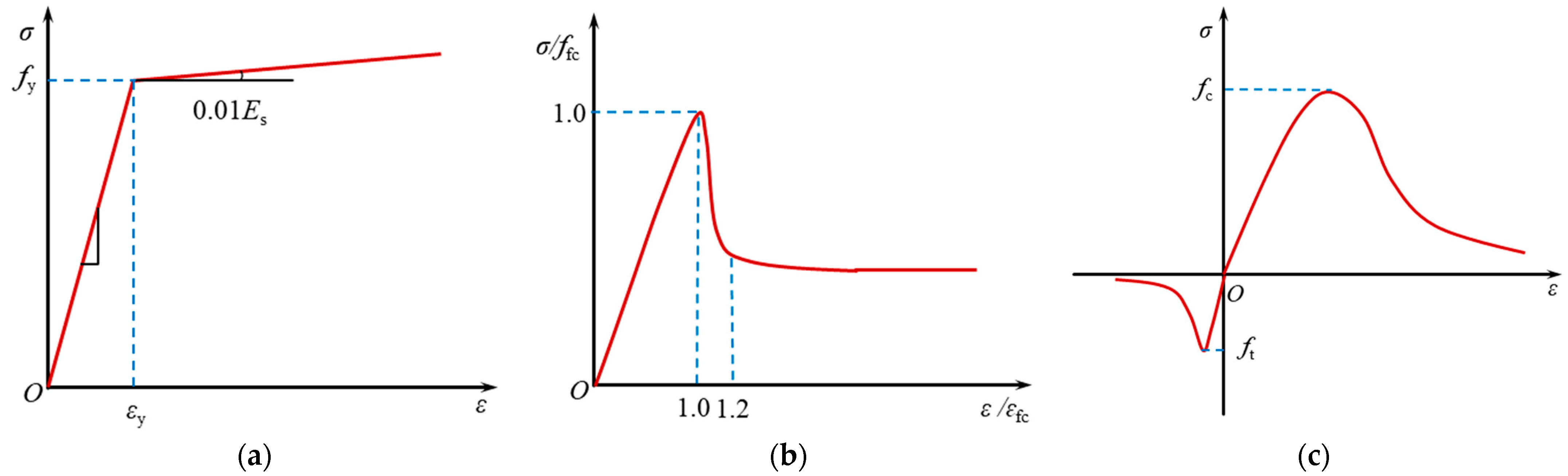 Buildings 13 00282 g017 Buildings 13 00282 g017