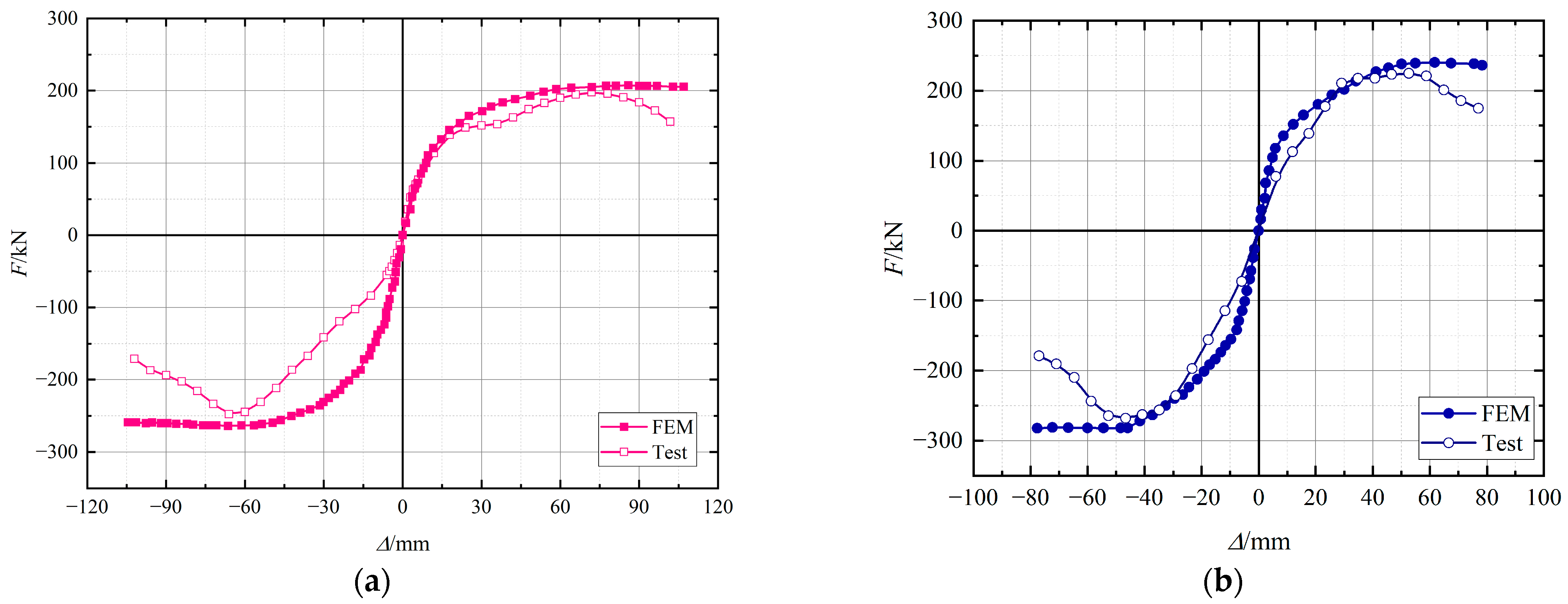 Buildings 13 00282 g019 Buildings 13 00282 g019