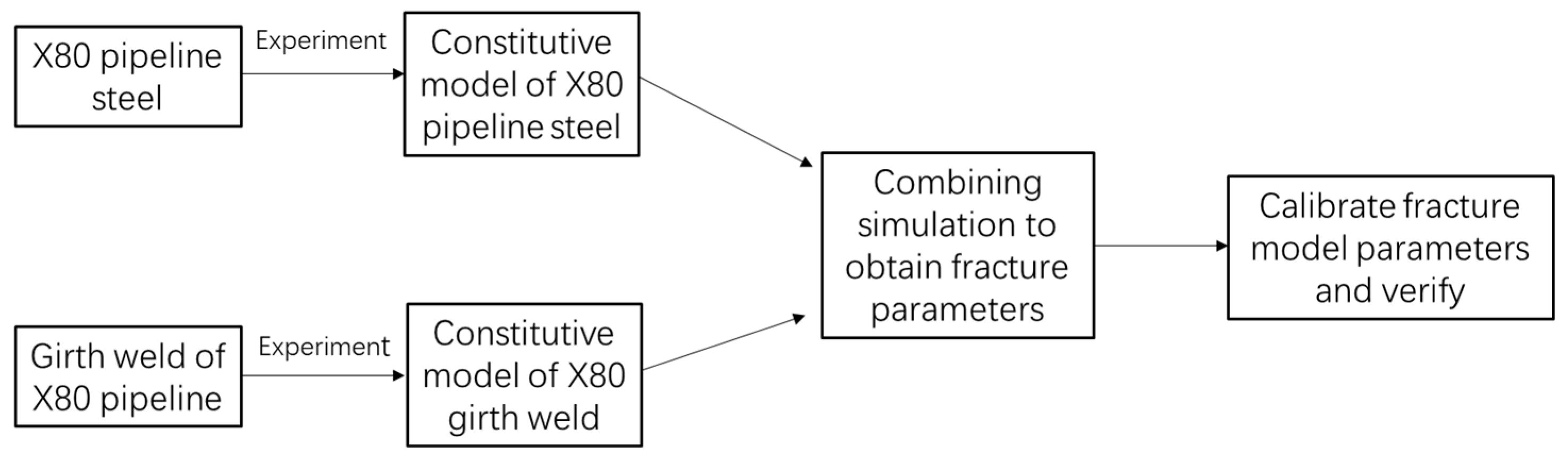 Buildings 13 00283 g001 Buildings 13 00283 g001
