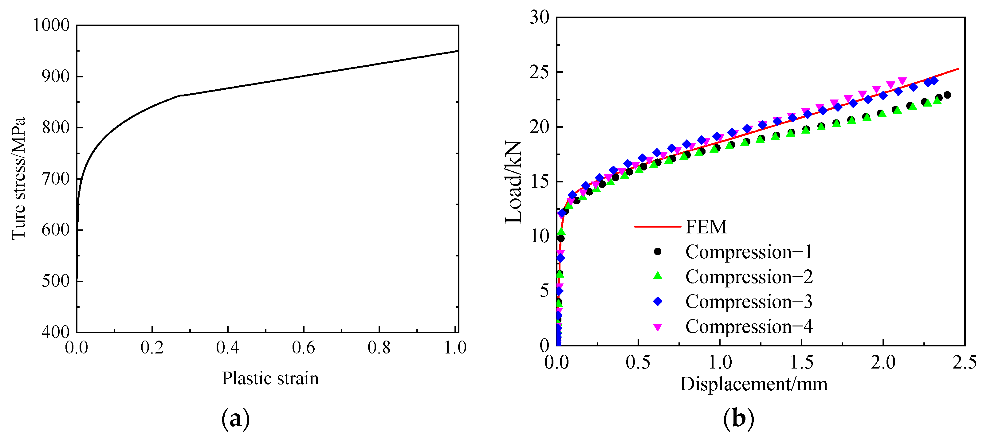 Buildings 13 00283 g008 Buildings 13 00283 g008