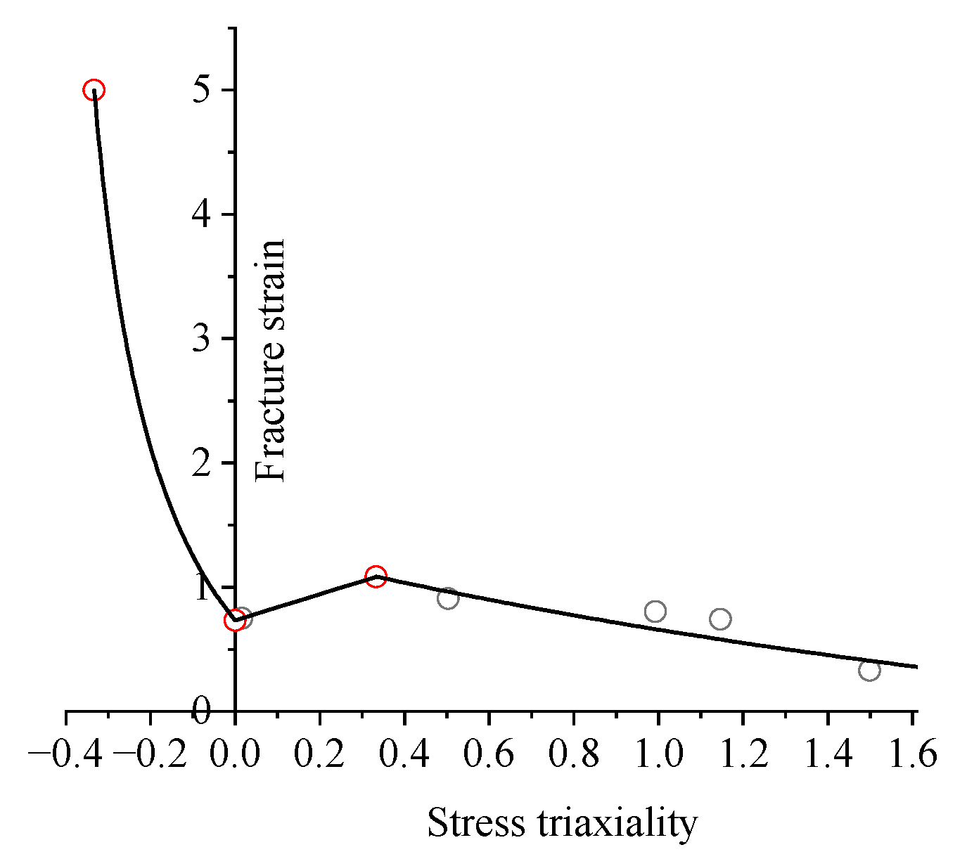Buildings 13 00283 g012 Buildings 13 00283 g012