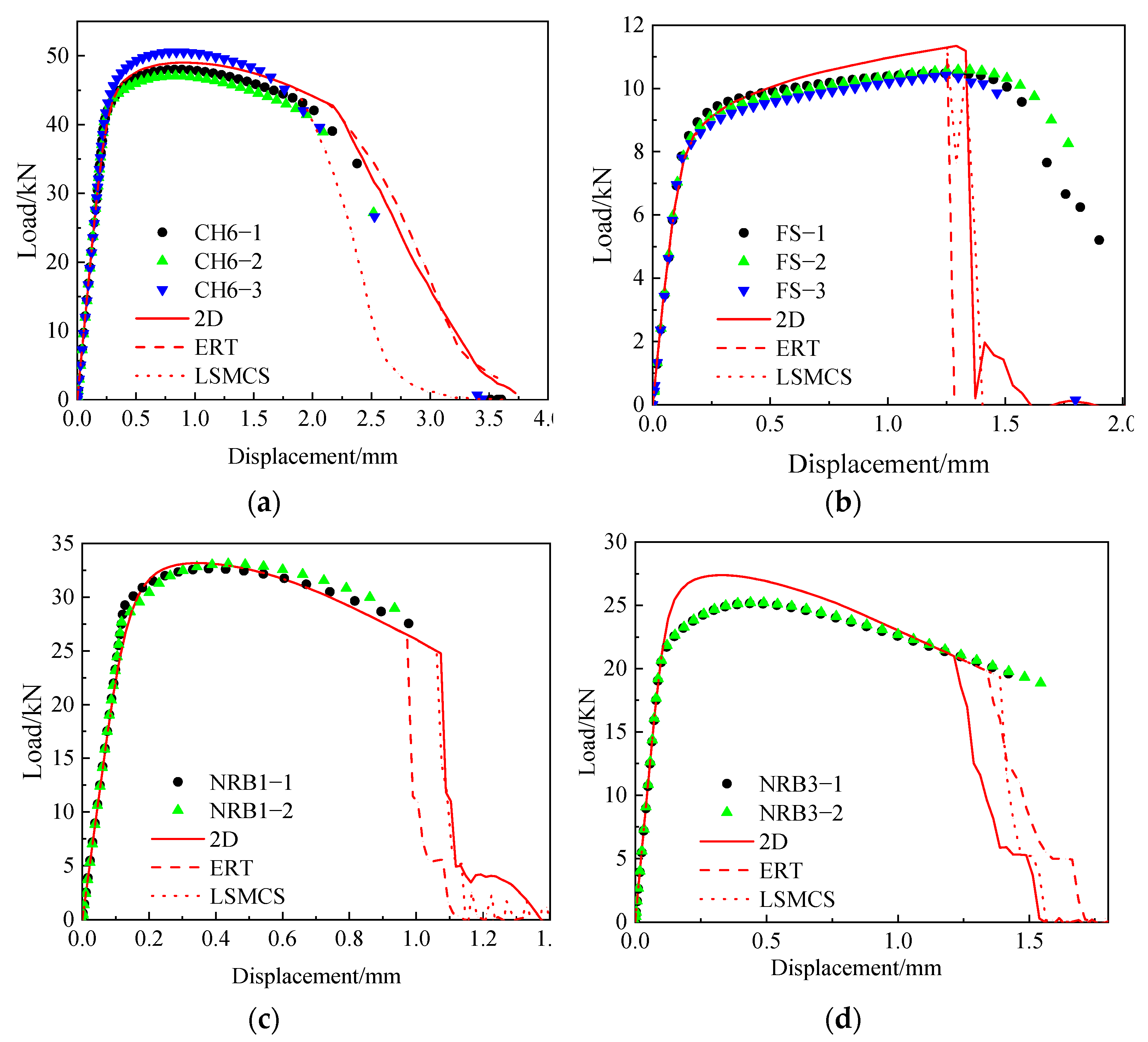Buildings 13 00283 g014a Buildings 13 00283 g014a