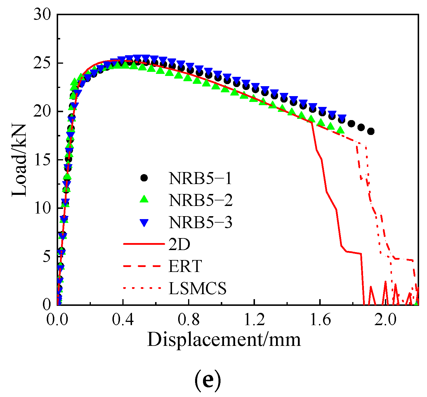 Buildings 13 00283 g014b Buildings 13 00283 g014b