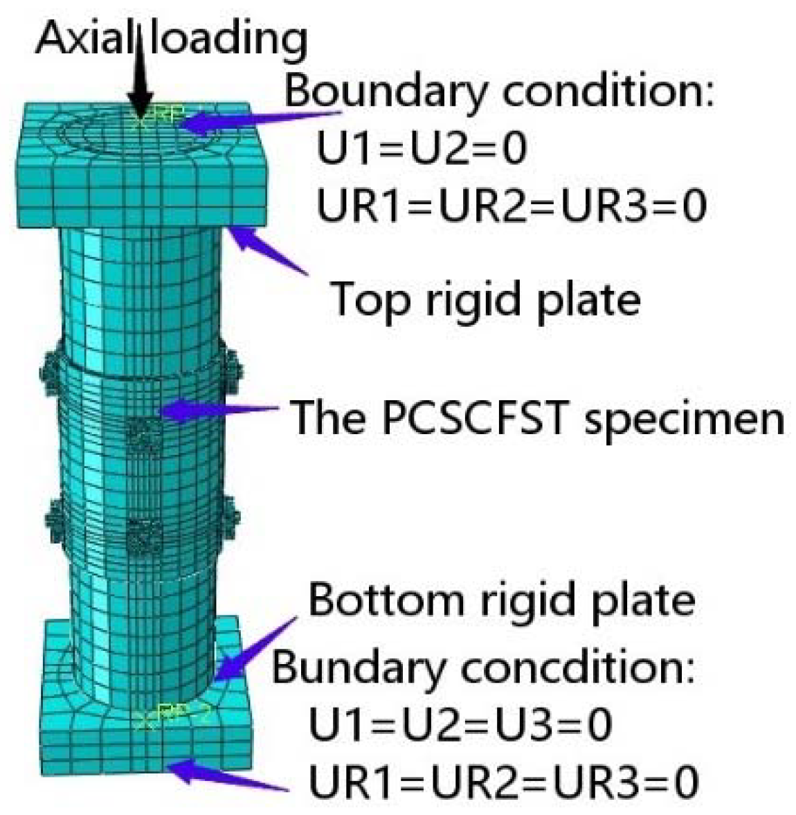Buildings 13 00284 g003