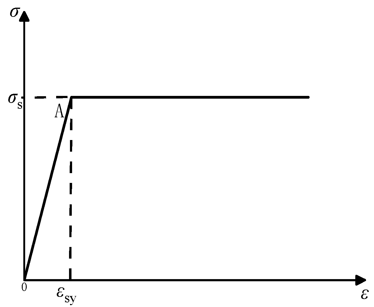 Buildings 13 00284 g004
