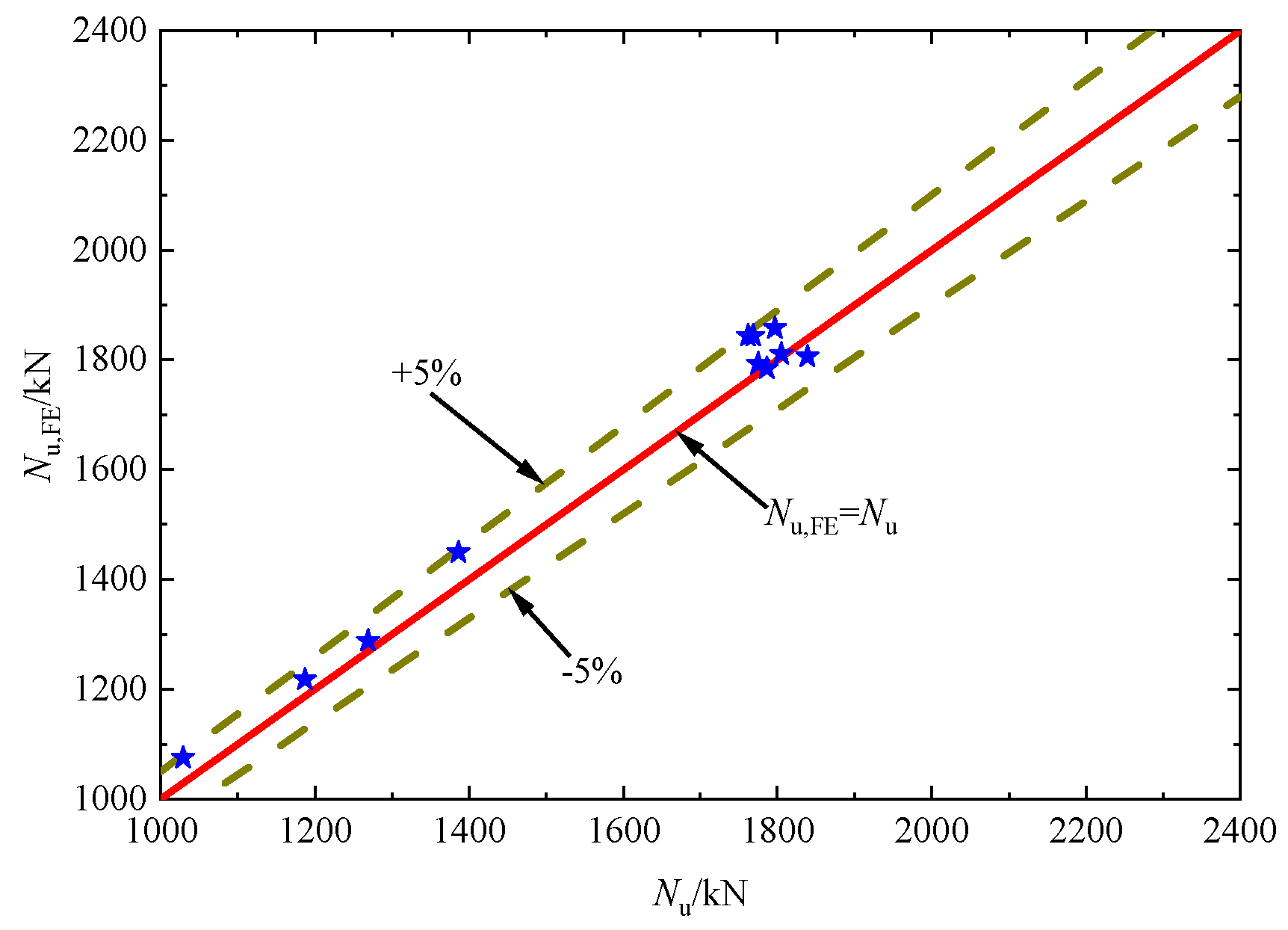 Buildings 13 00284 g008